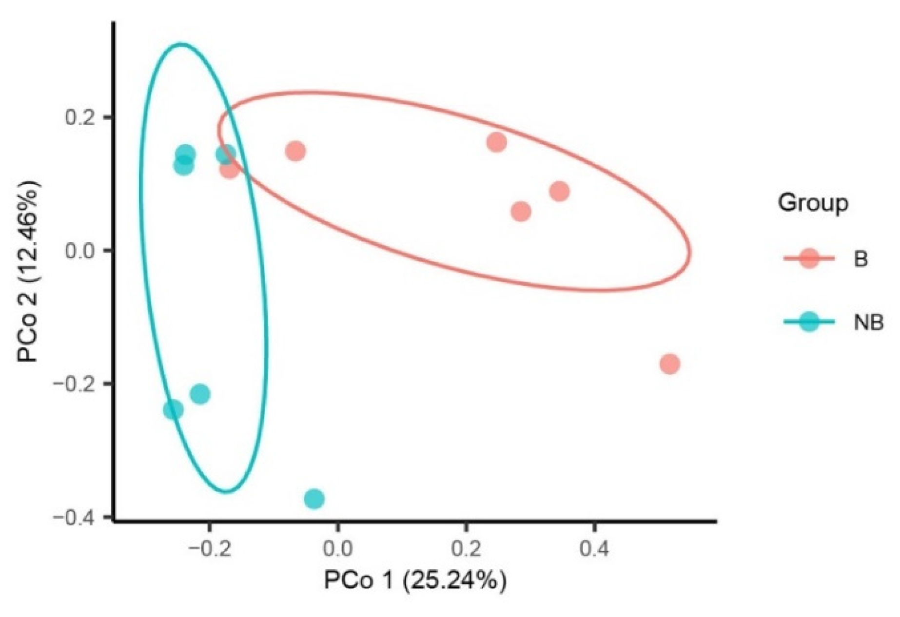 Animals 11 02685 g001