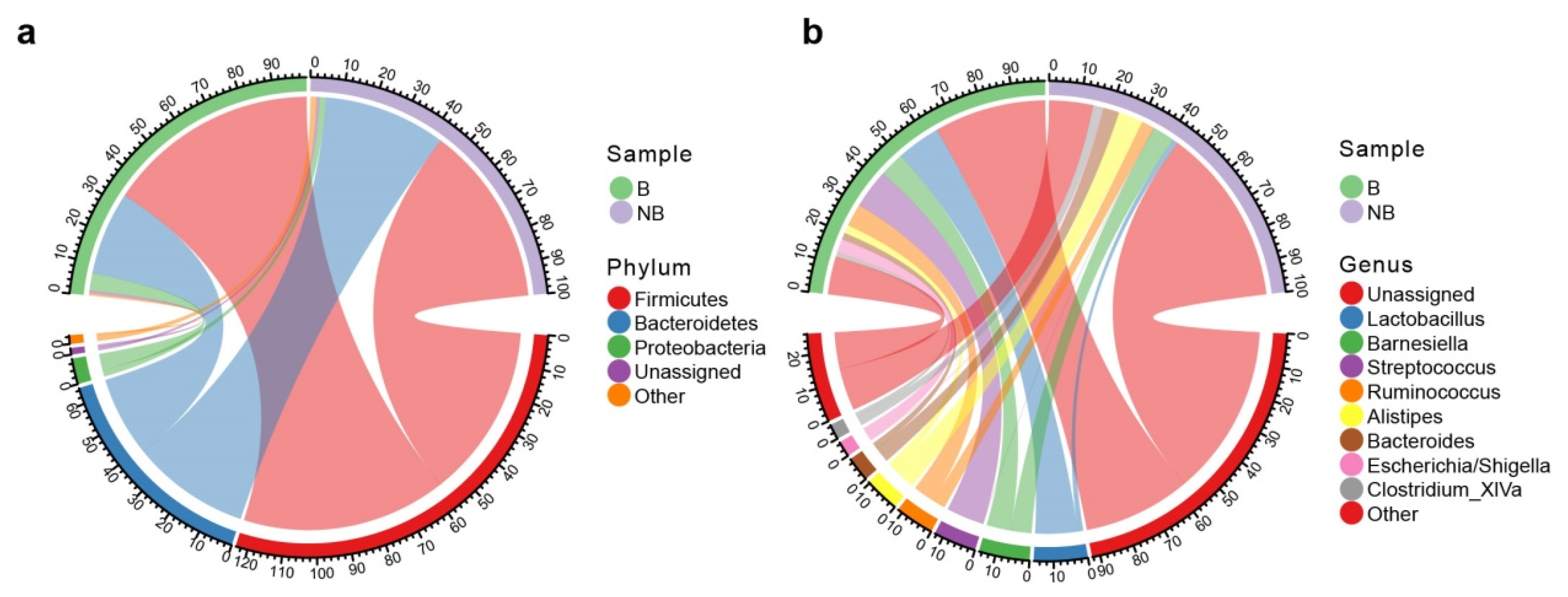 Animals 11 02685 g002