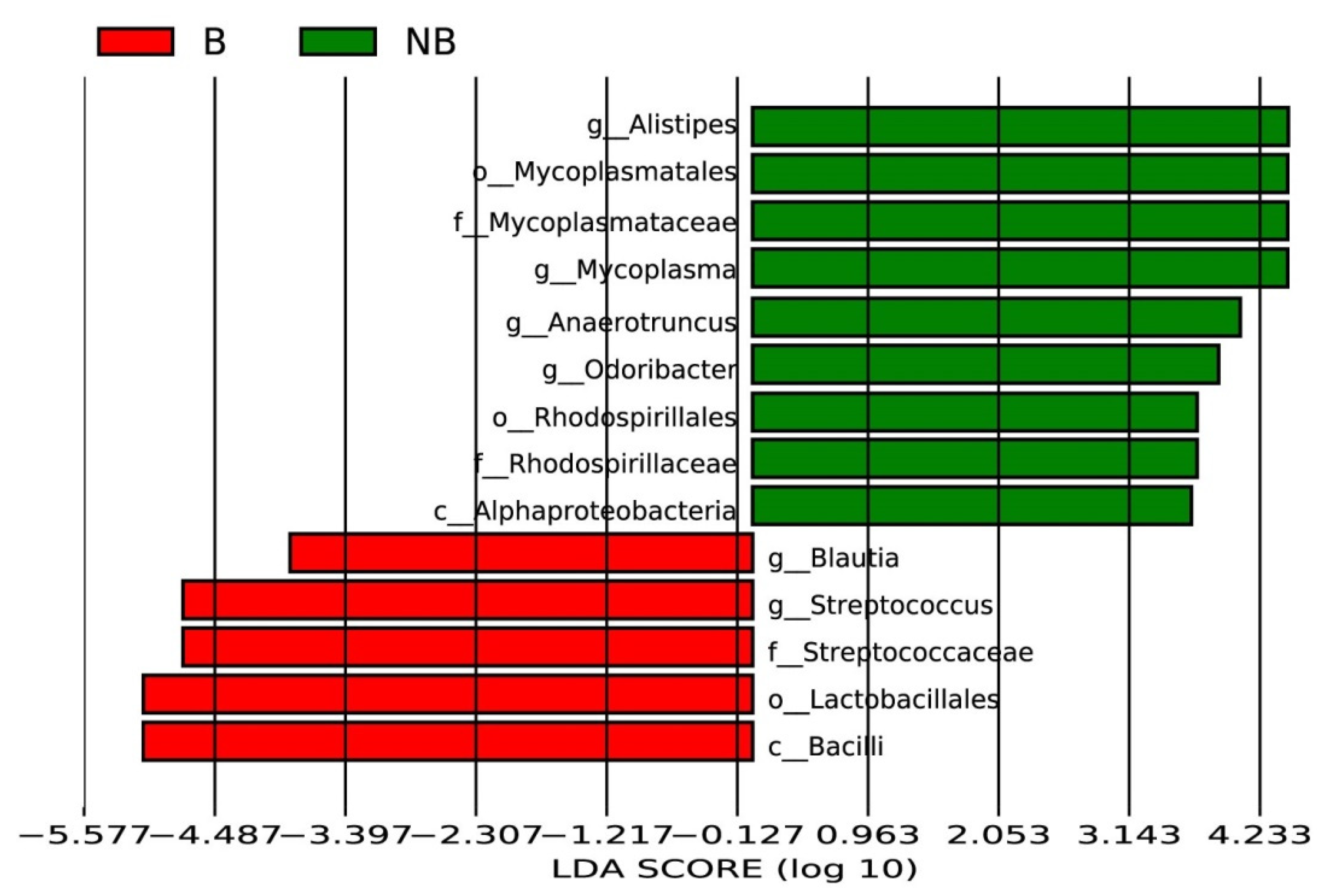 Animals 11 02685 g004