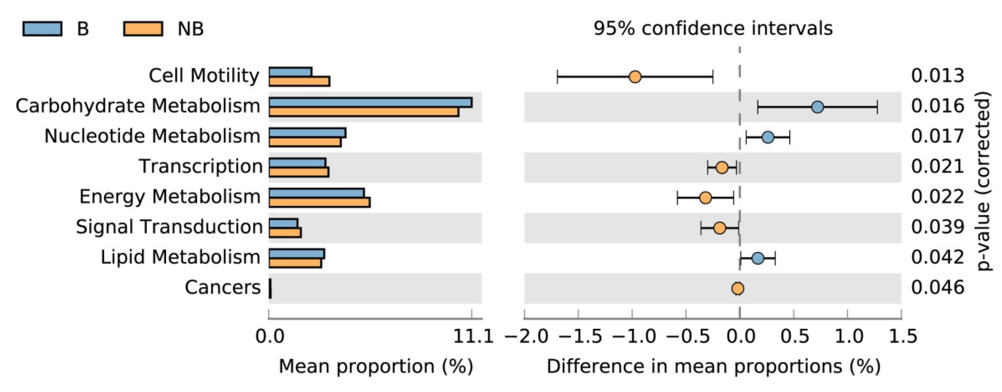 Animals 11 02685 g005