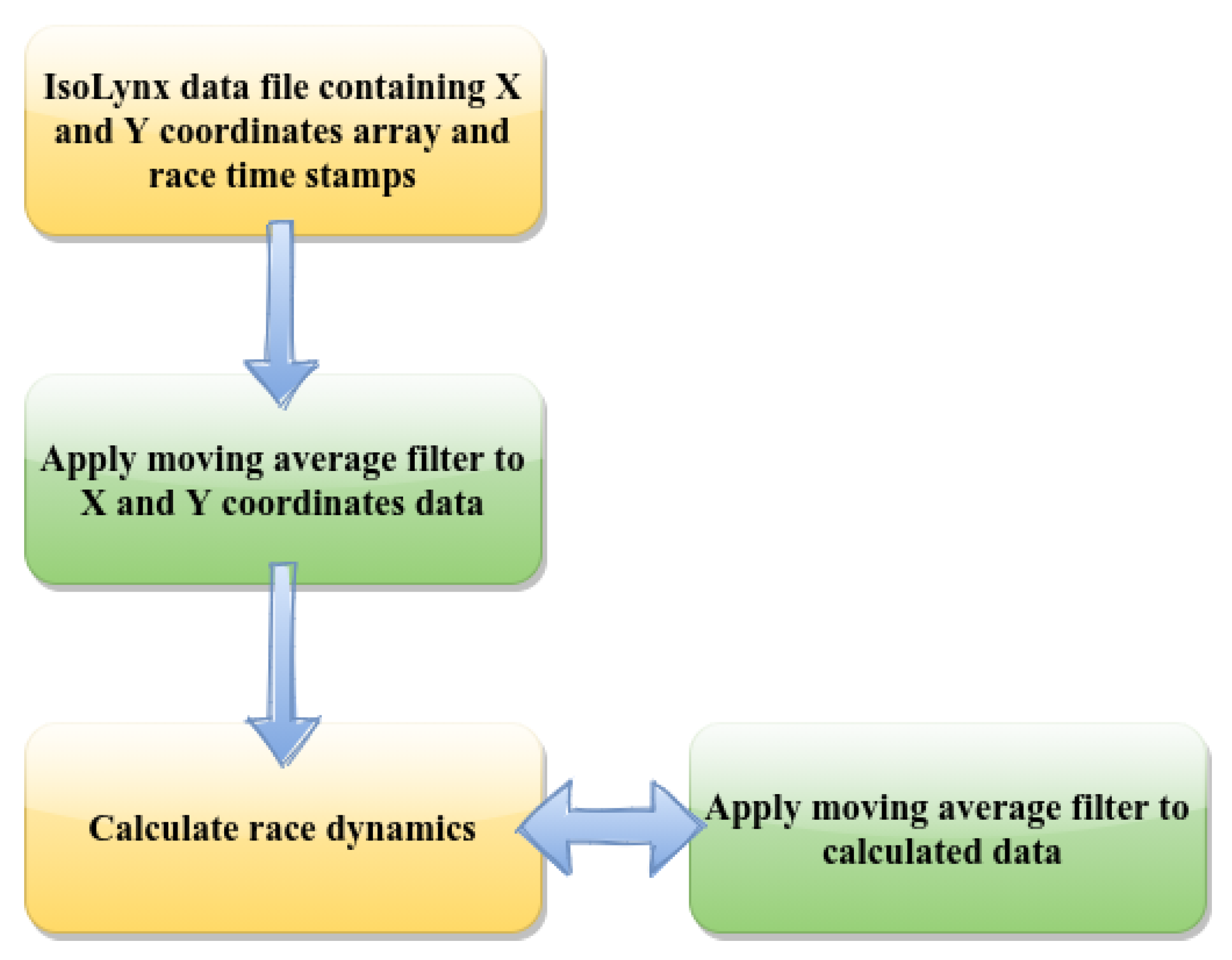 Animals 11 02687 g002 550