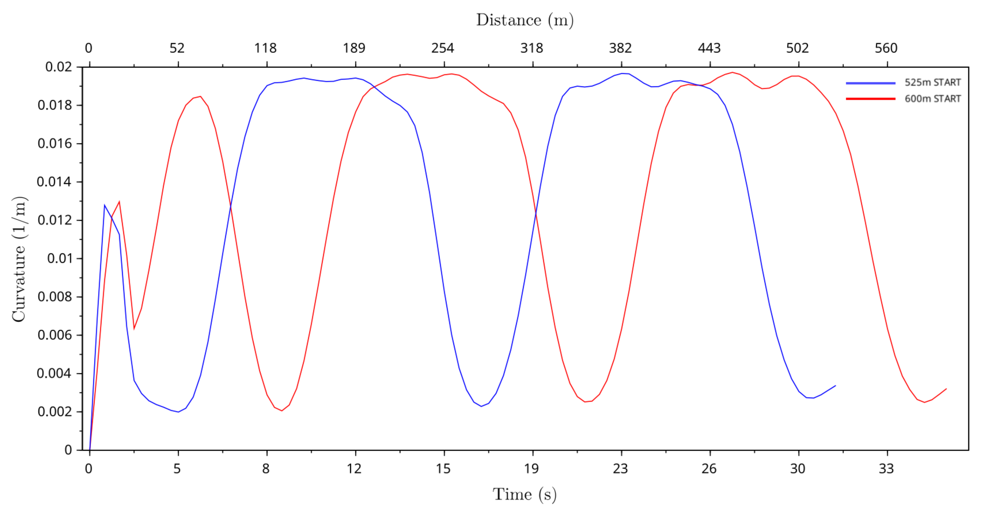 Animals 11 02687 g010 550