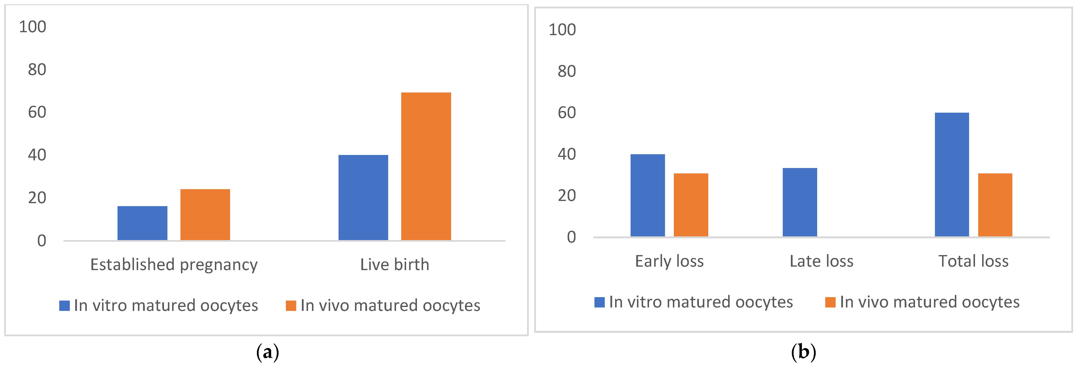 Animals 11 02691 g003