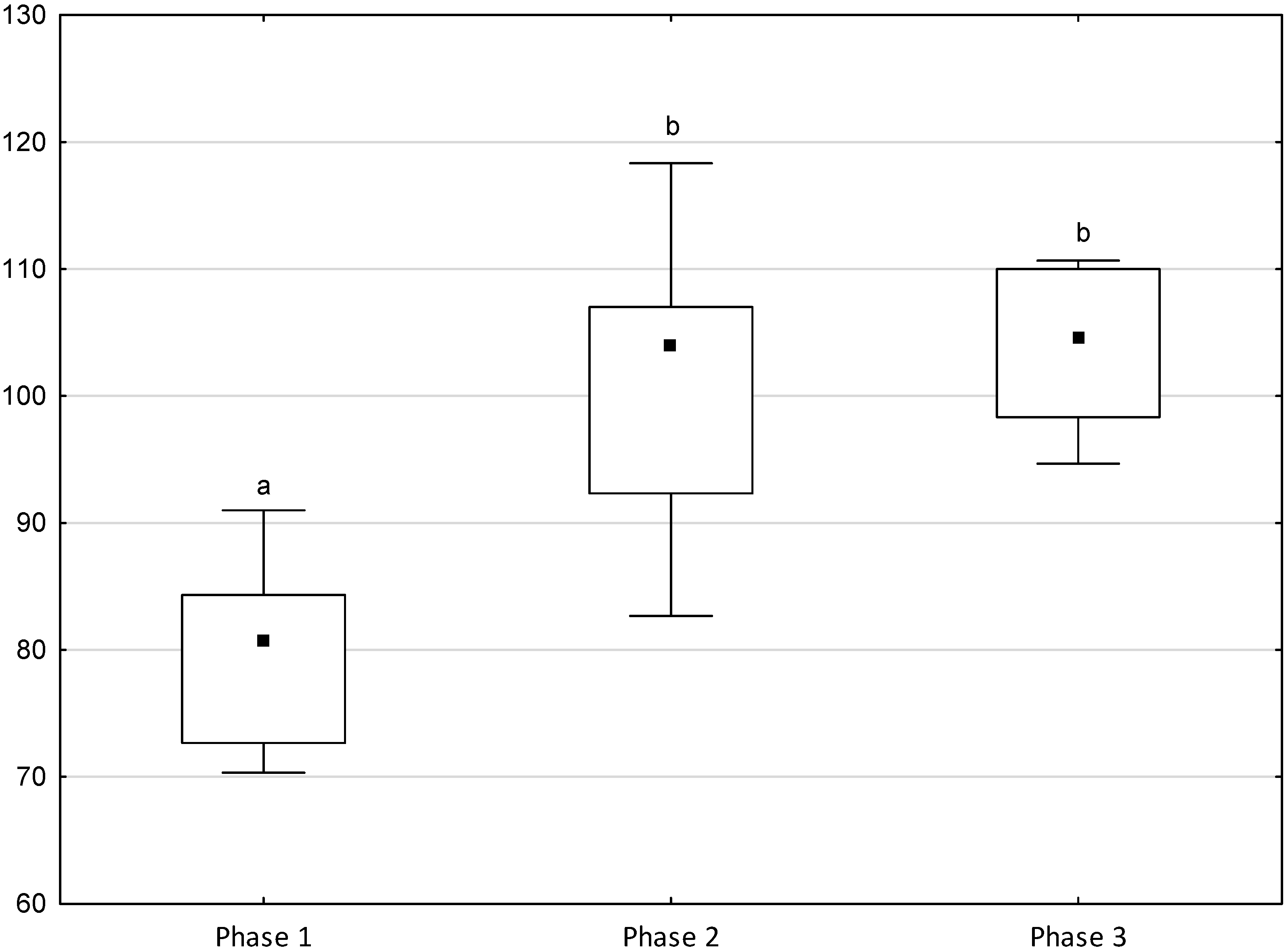 Animals 11 02694 g005 550