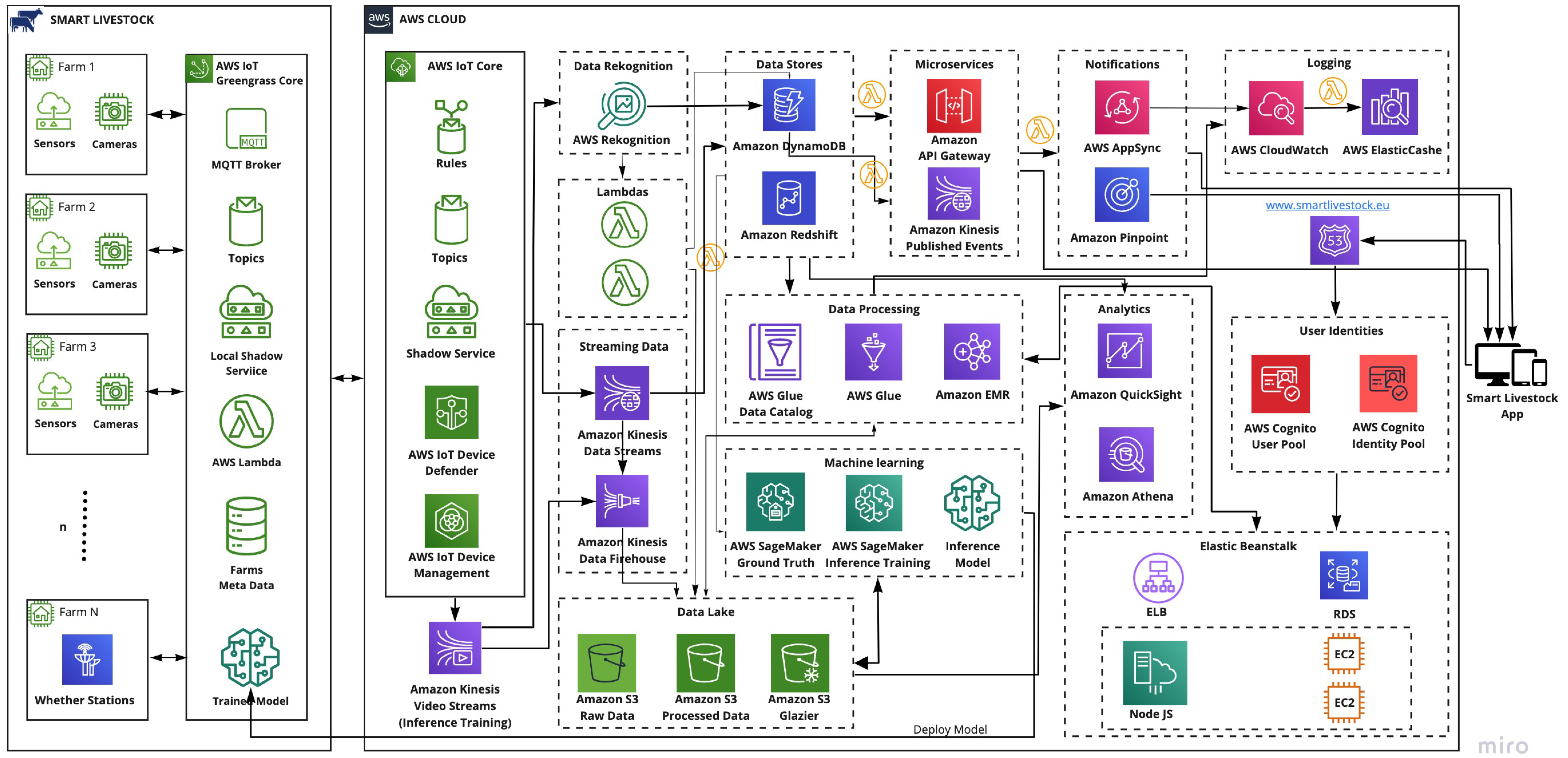 Animals 11 02697 g002 550