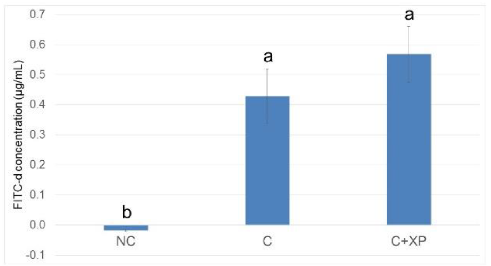 Animals 11 02698 g002 550