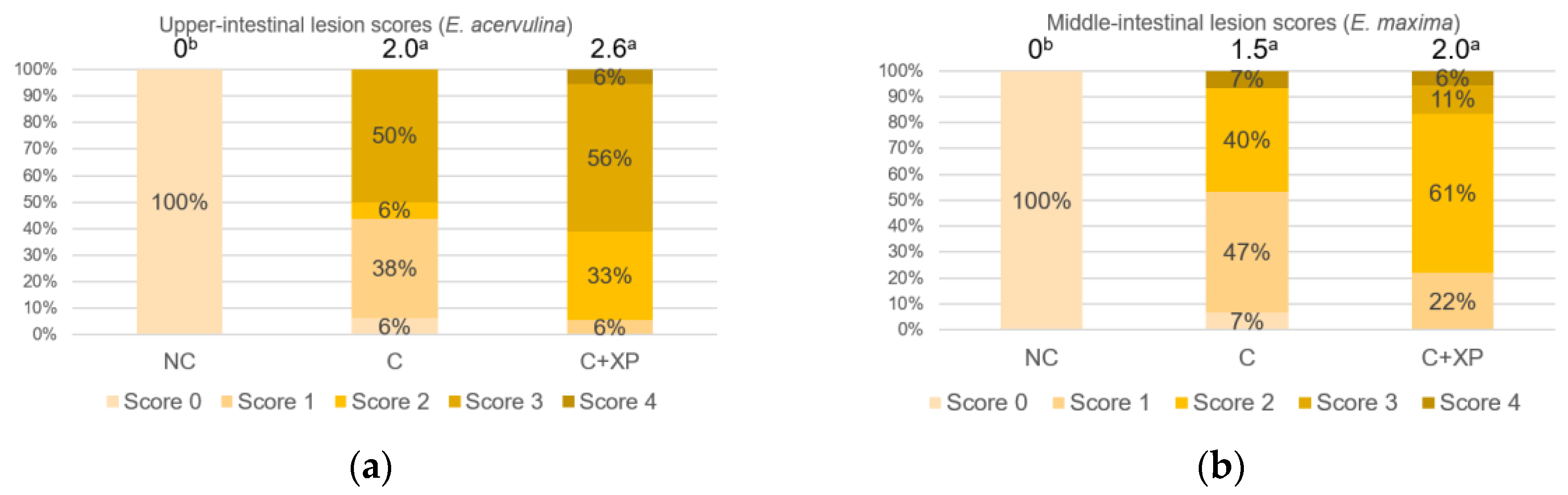 Animals 11 02698 g004a 550