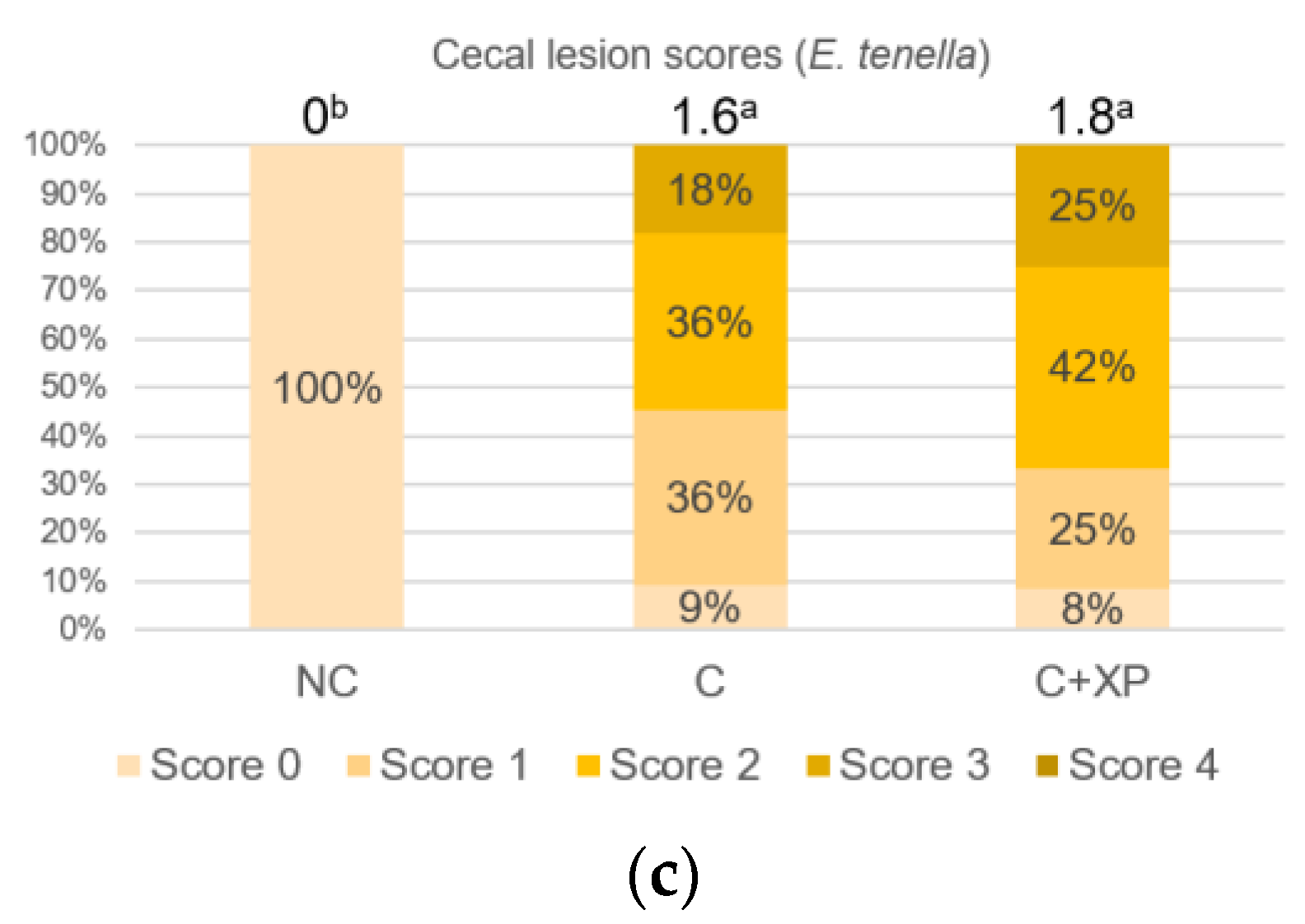 Animals 11 02698 g004b 550