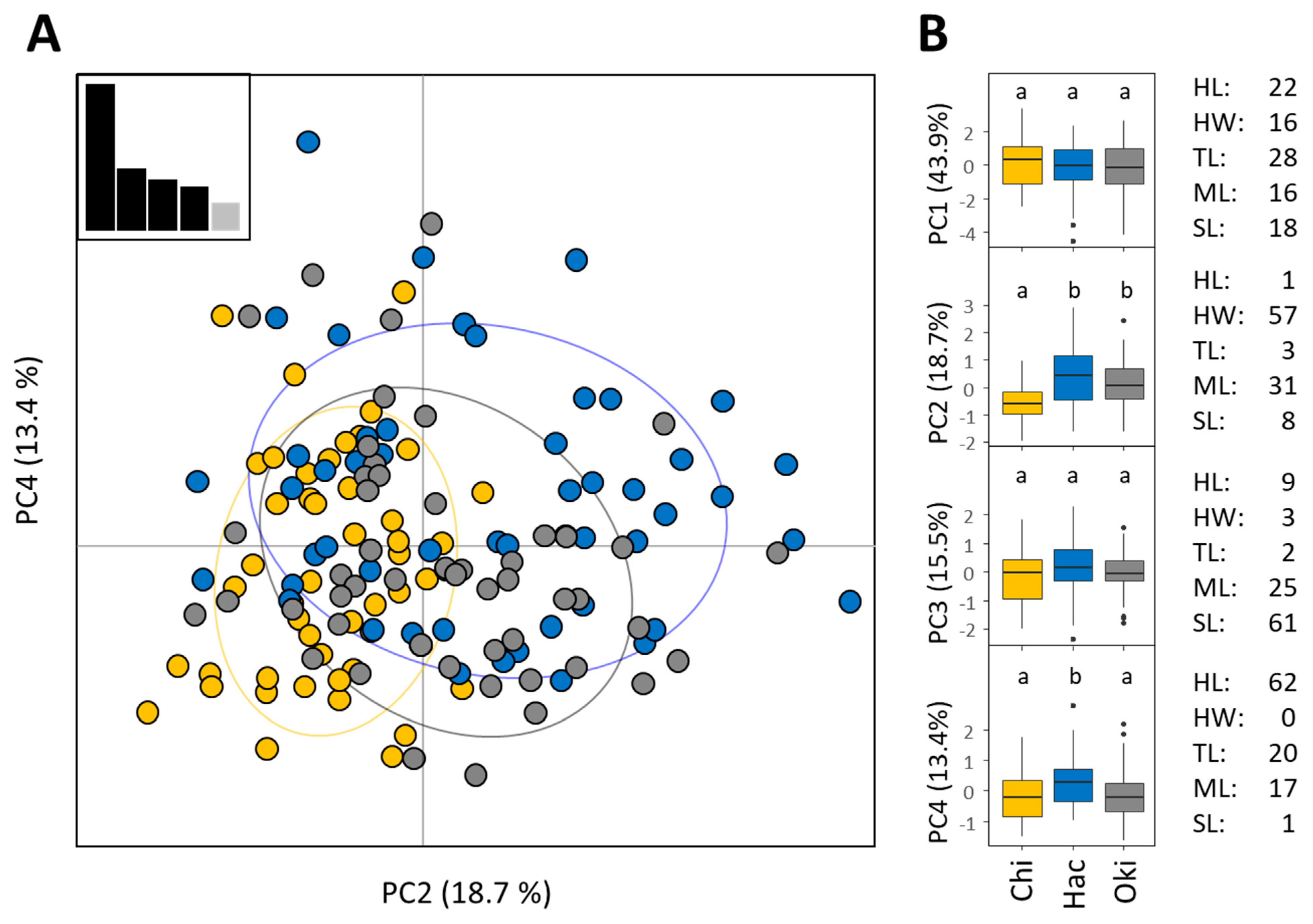 Animals 11 02702 g006 Animals 11 02702 g006