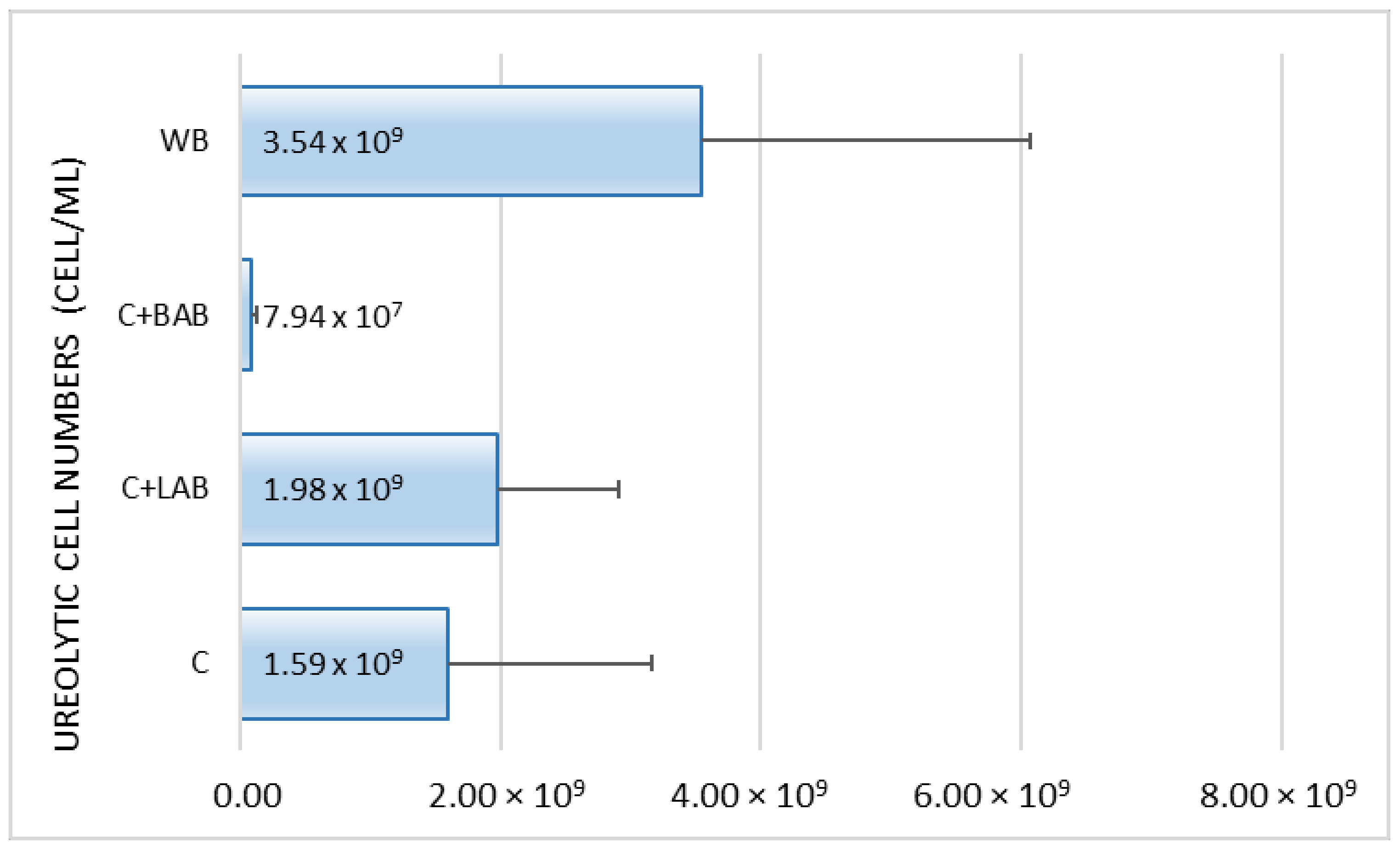 Animals 11 02703 g002 Animals 11 02703 g002