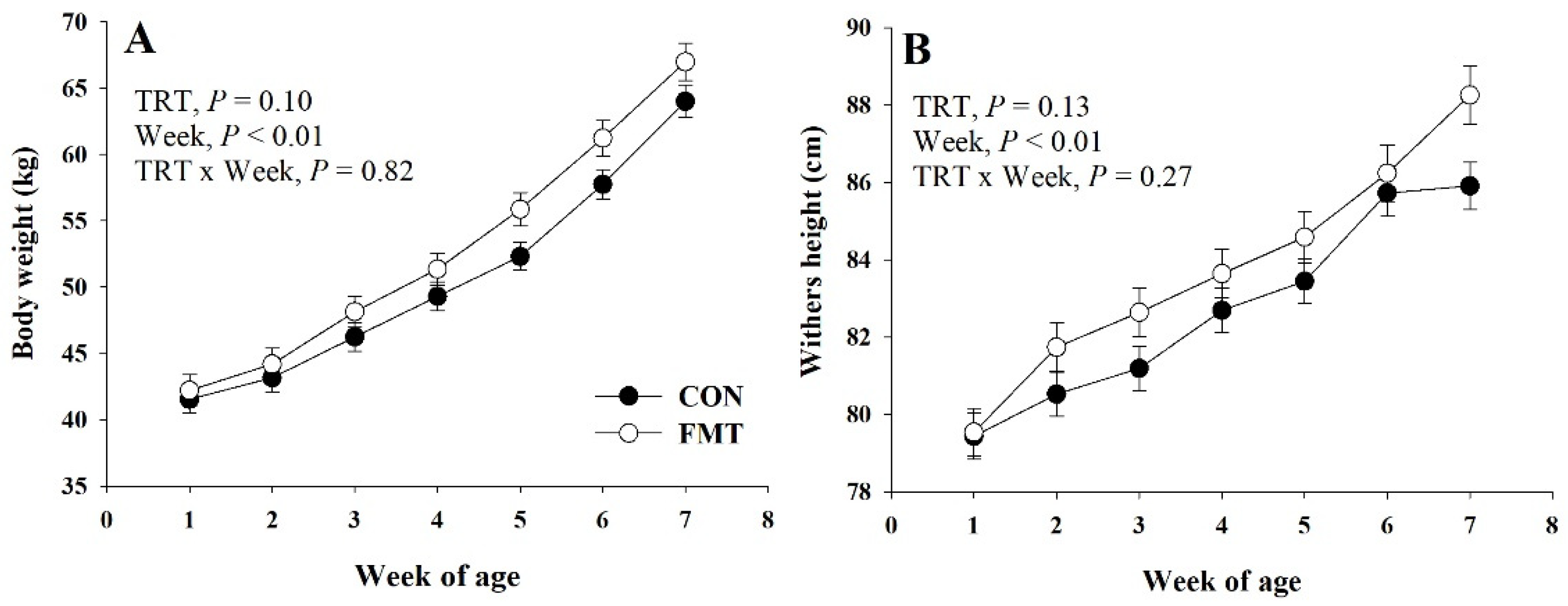 Animals 11 02704 g001