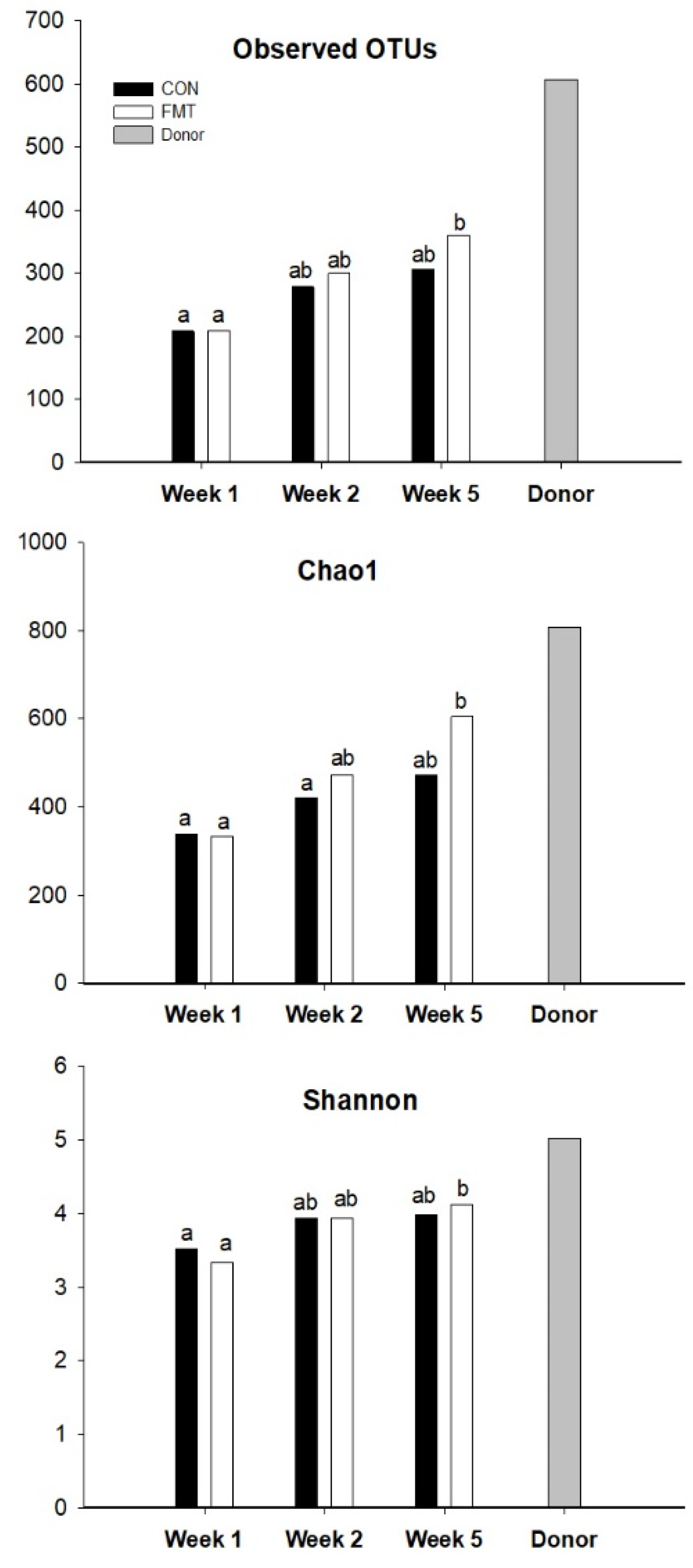 Animals 11 02704 g003