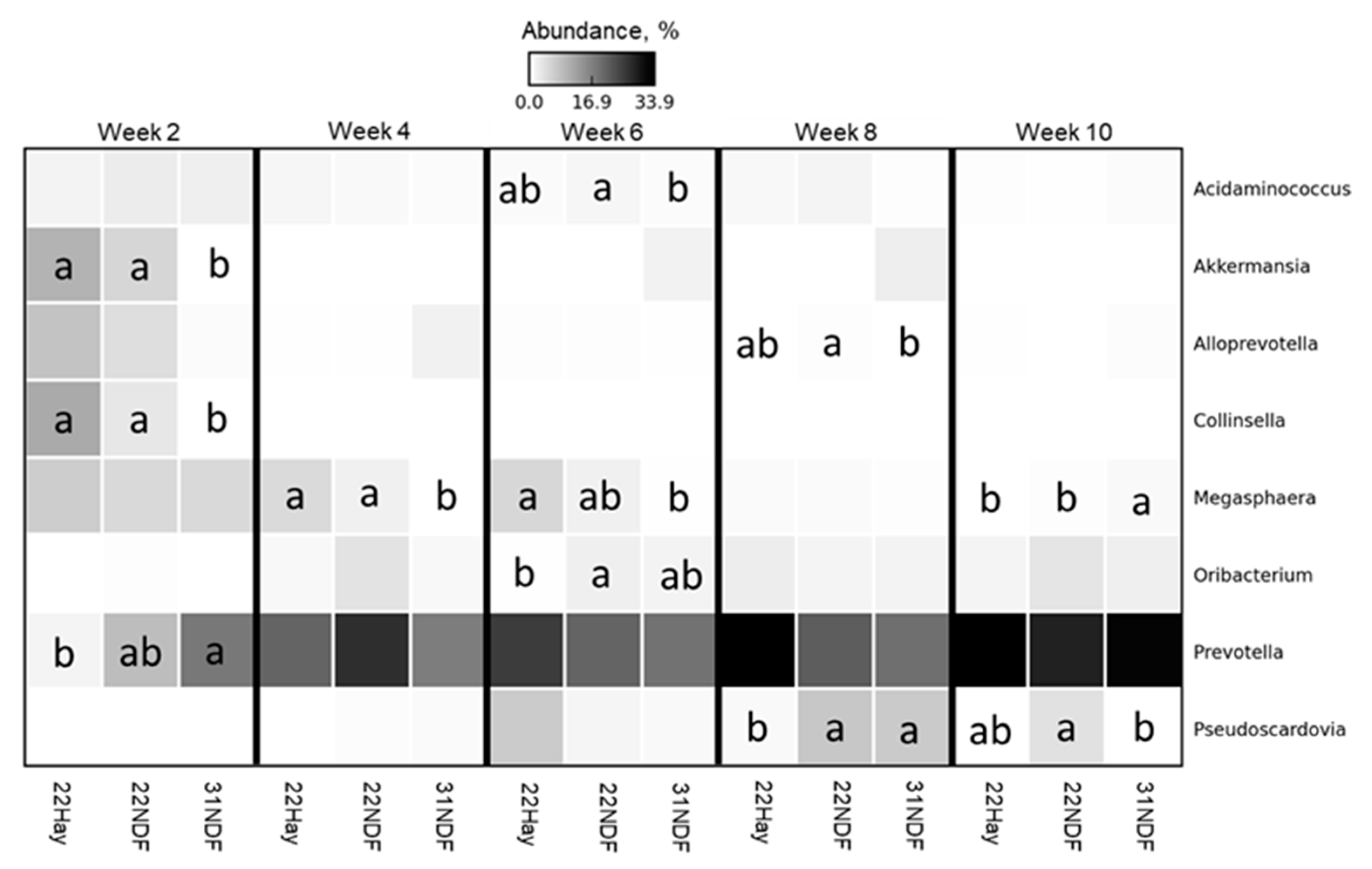 Animals 11 02705 g003 Animals 11 02705 g003
