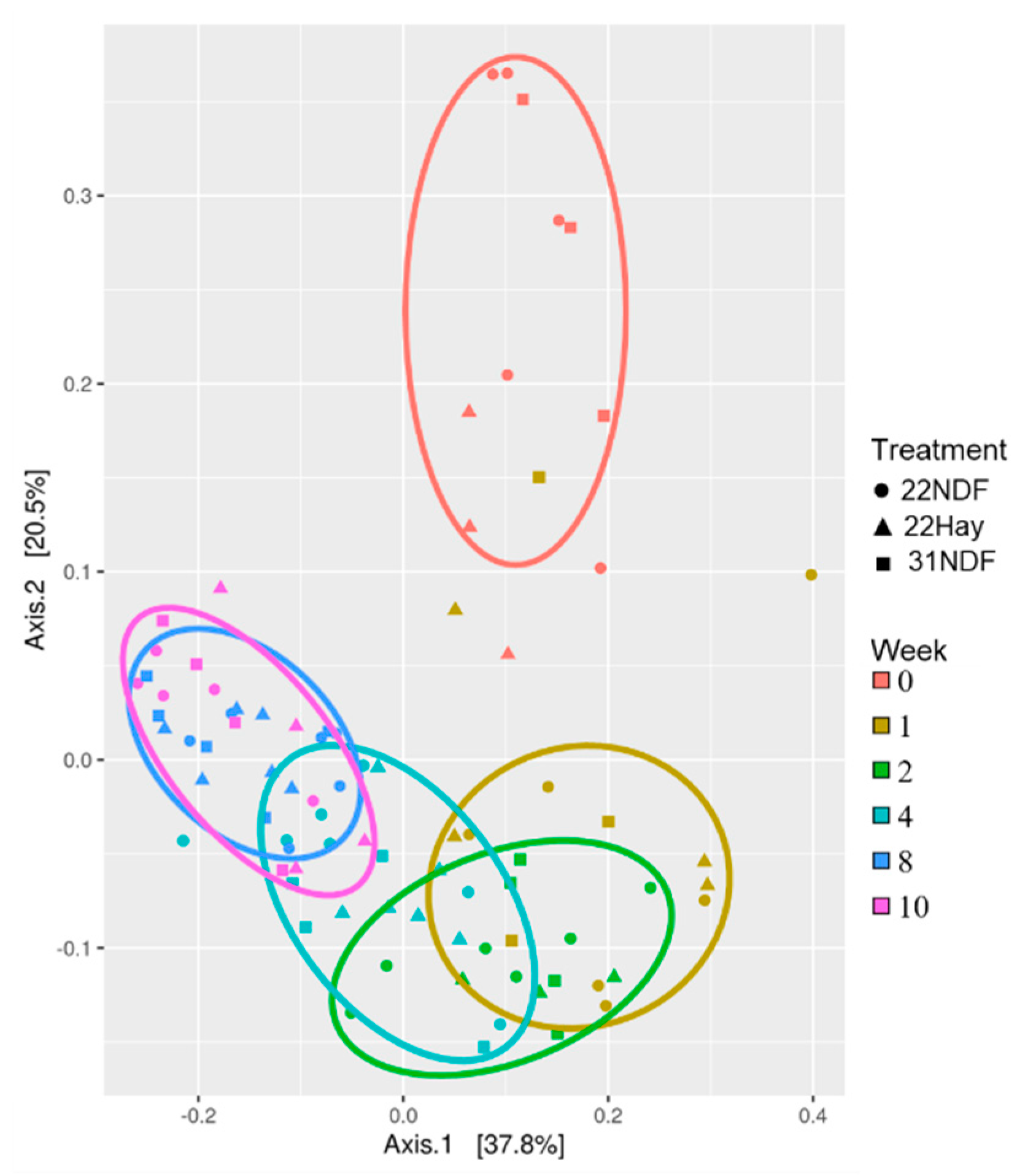 Animals 11 02705 g005 Animals 11 02705 g005
