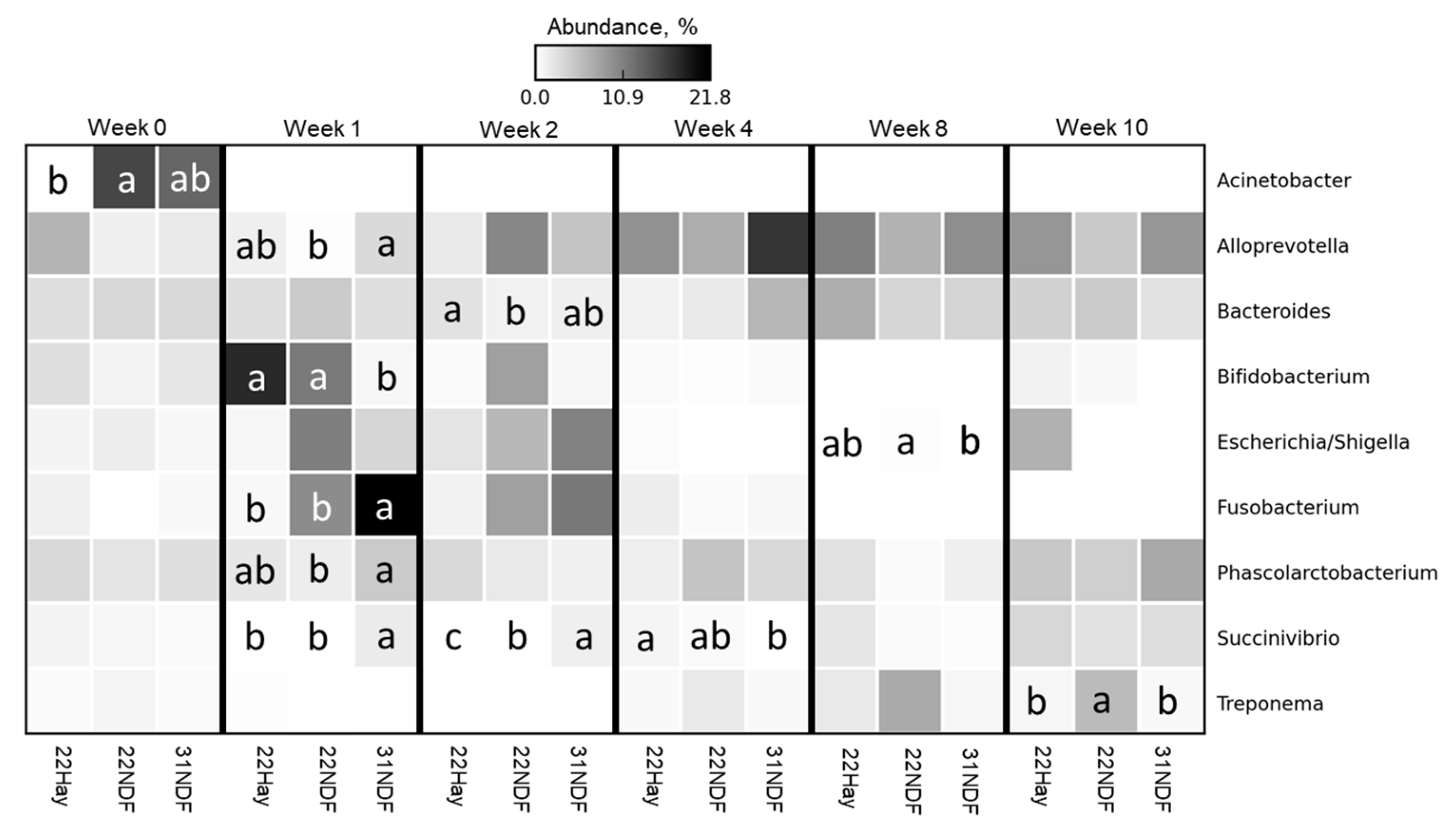 Animals 11 02705 g007 Animals 11 02705 g007