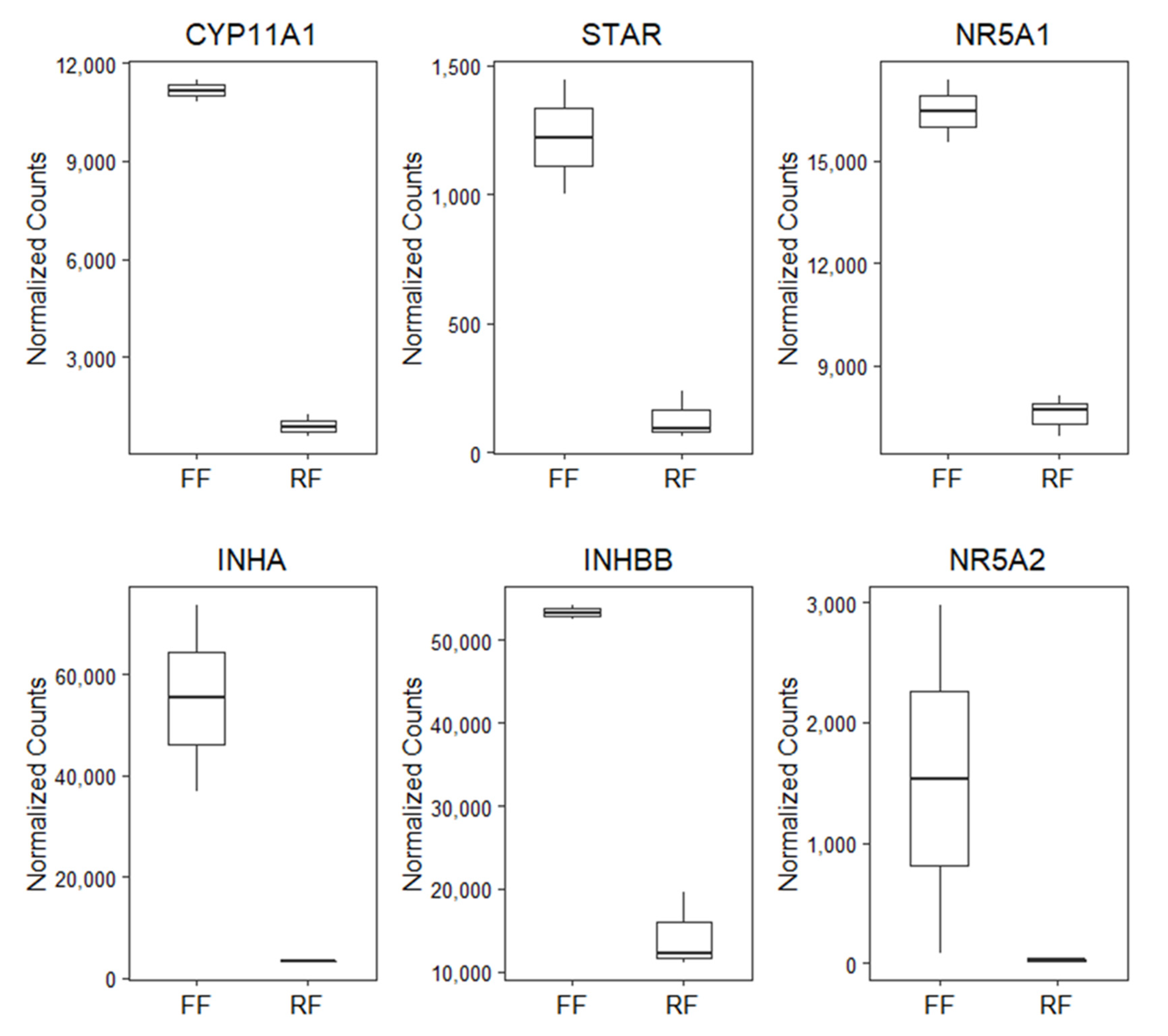 Animals 11 02706 g003 Animals 11 02706 g003