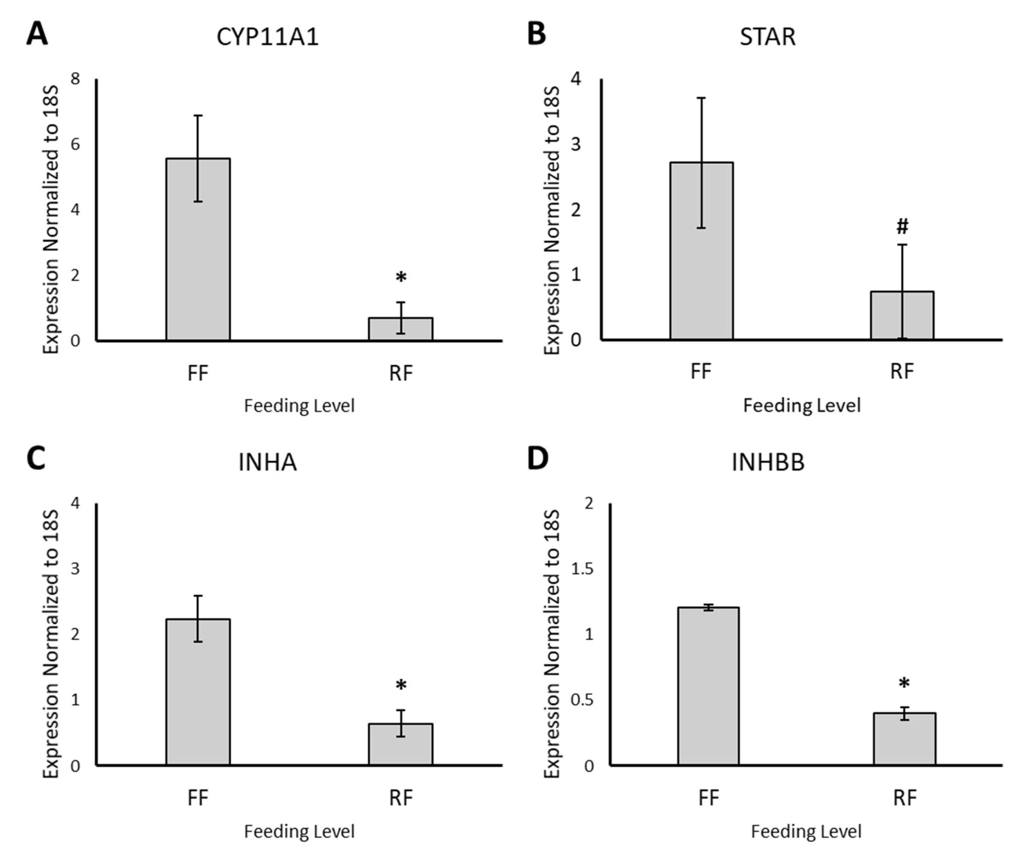Animals 11 02706 g004 Animals 11 02706 g004