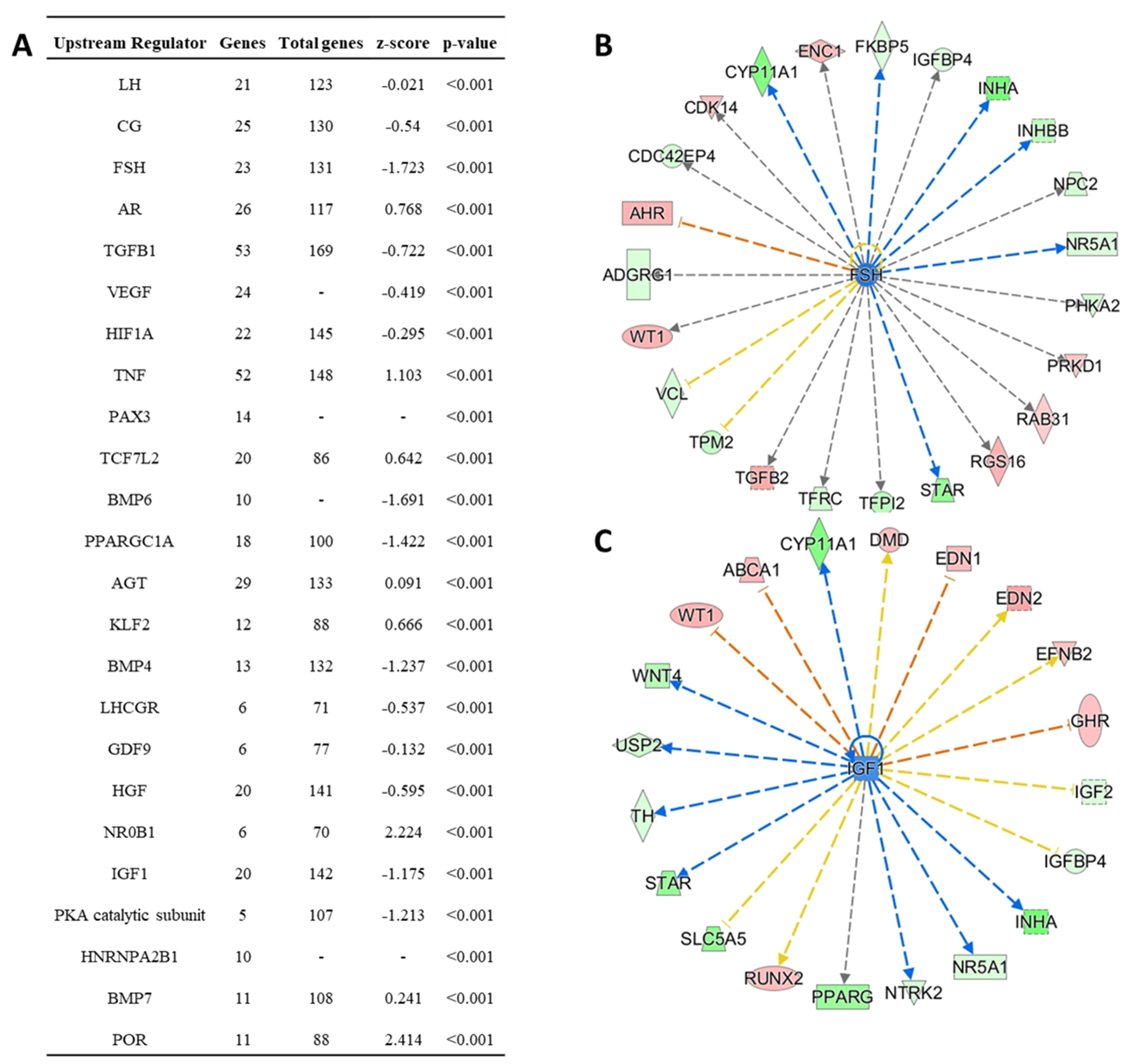 Animals 11 02706 g005 Animals 11 02706 g005