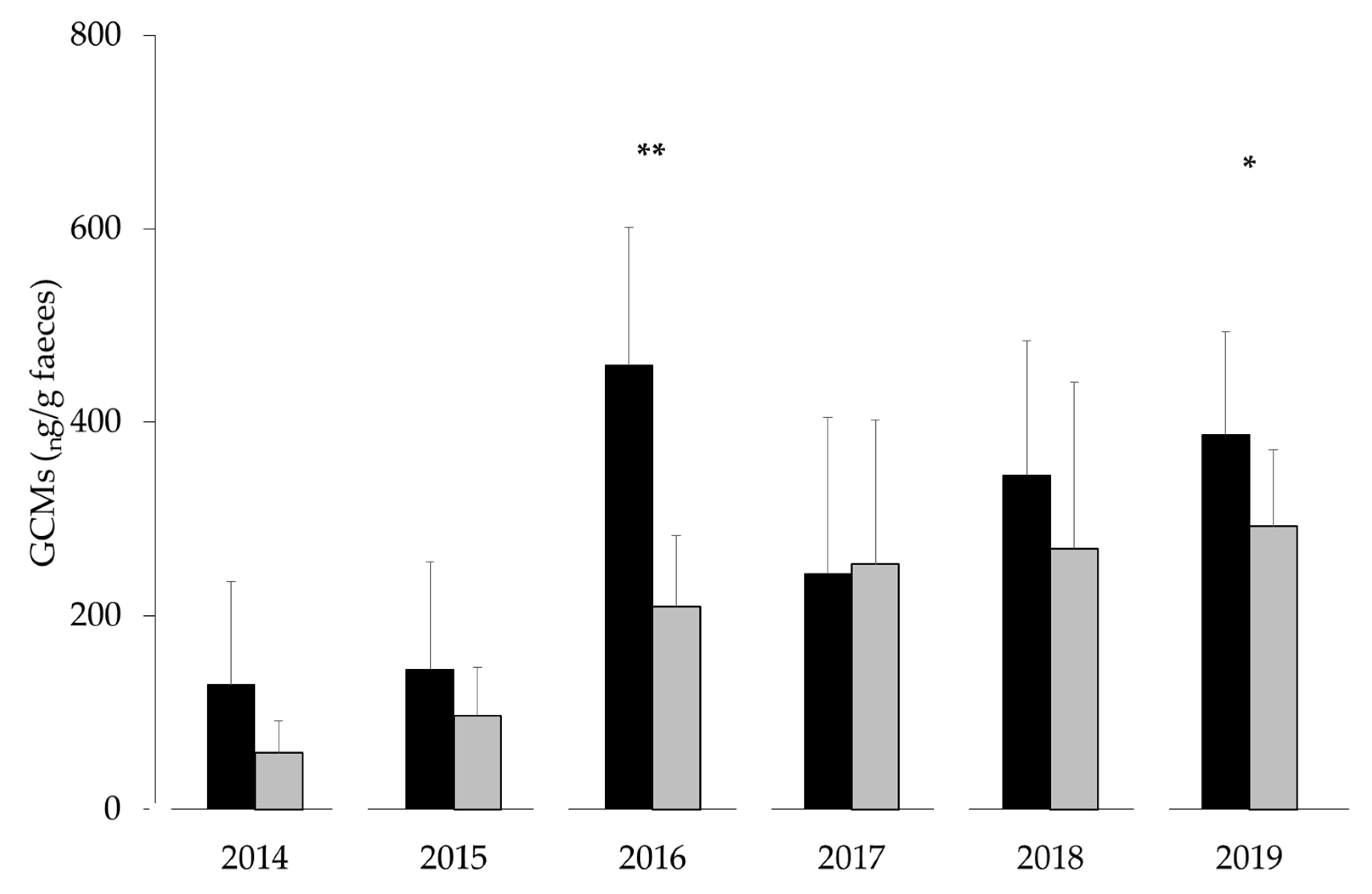 Animals 11 02710 g002