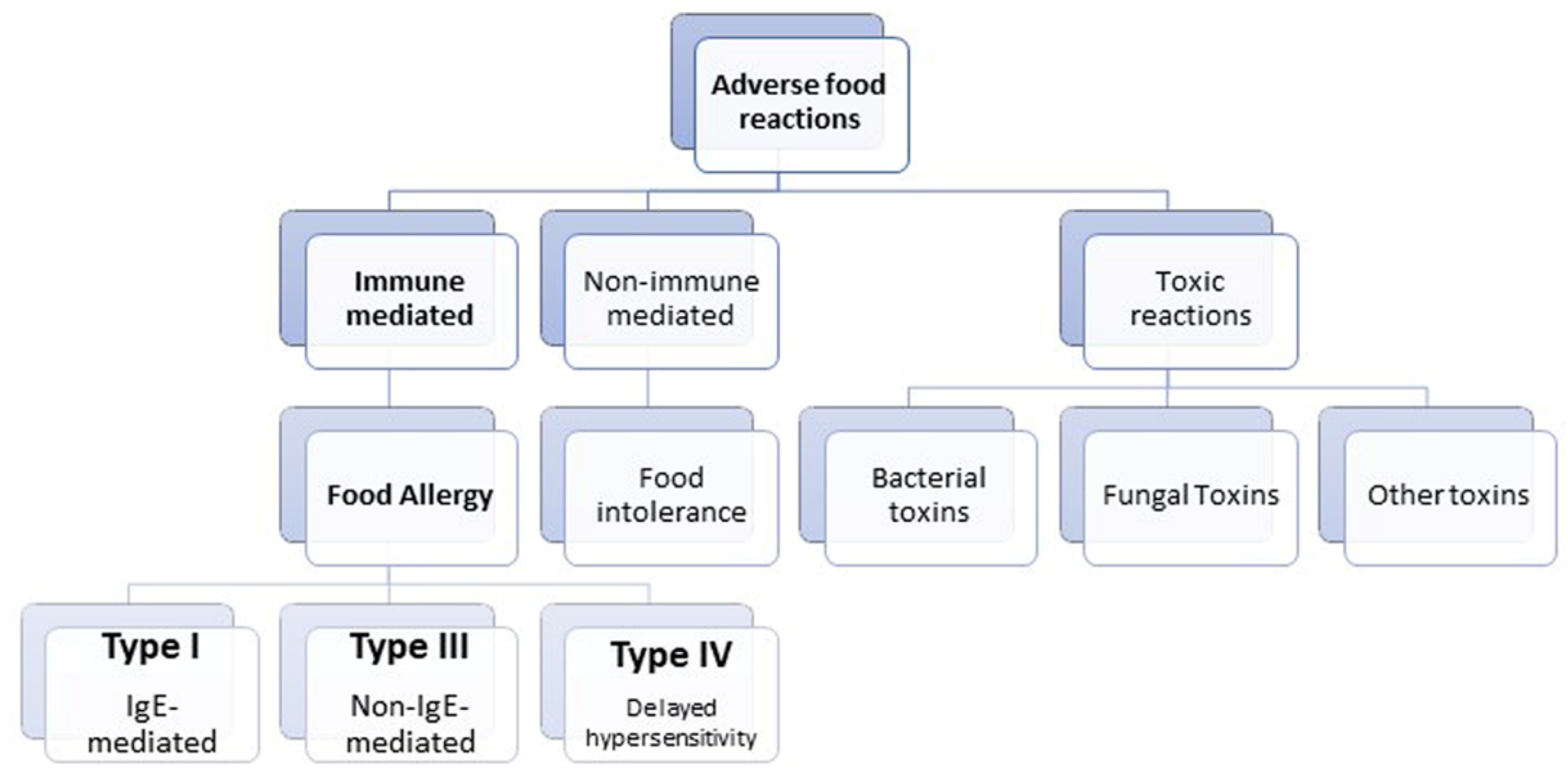 Animals 11 02713 sch001 Animals 11 02713 sch001