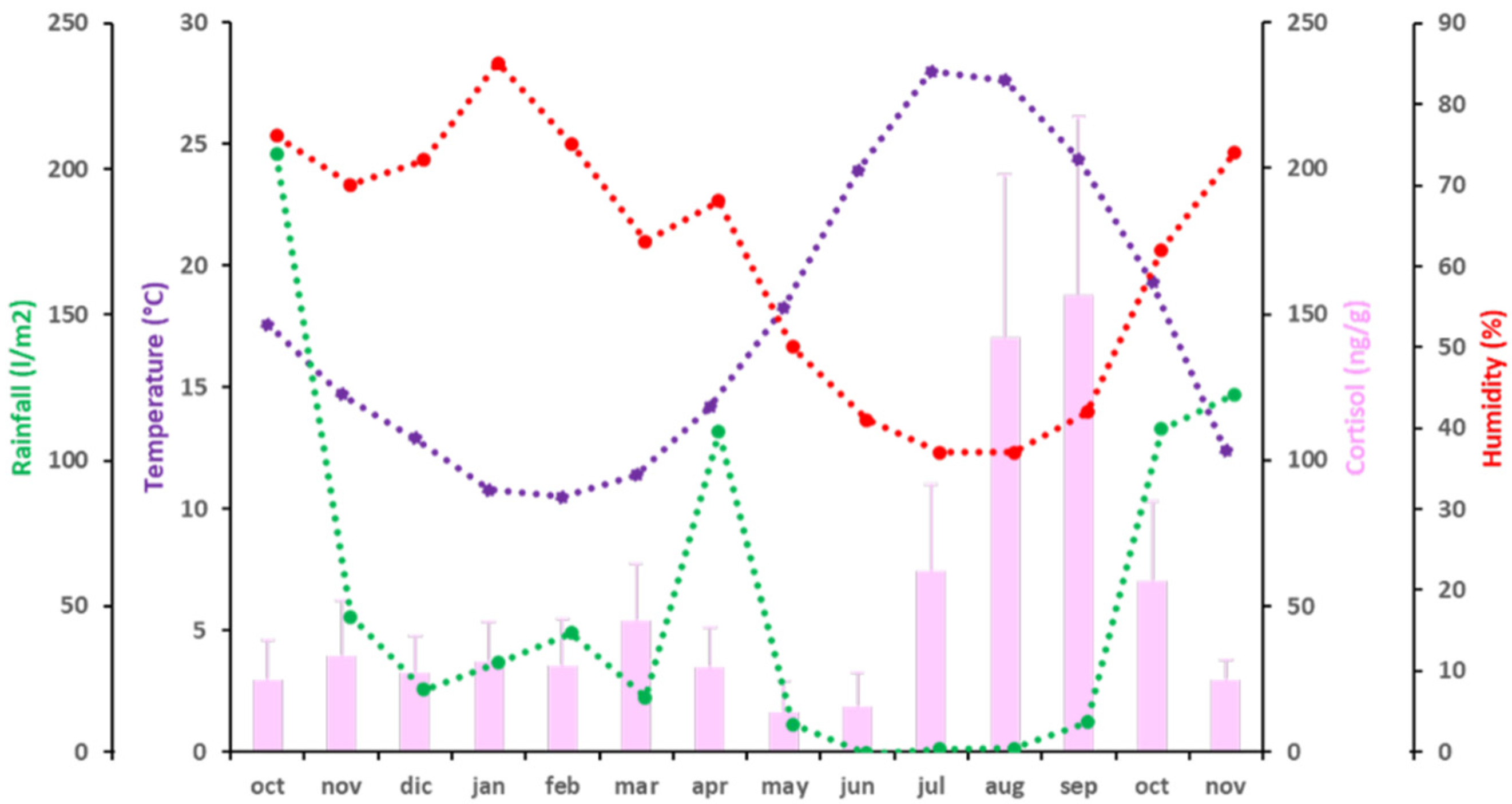 Animals 11 02723 g003