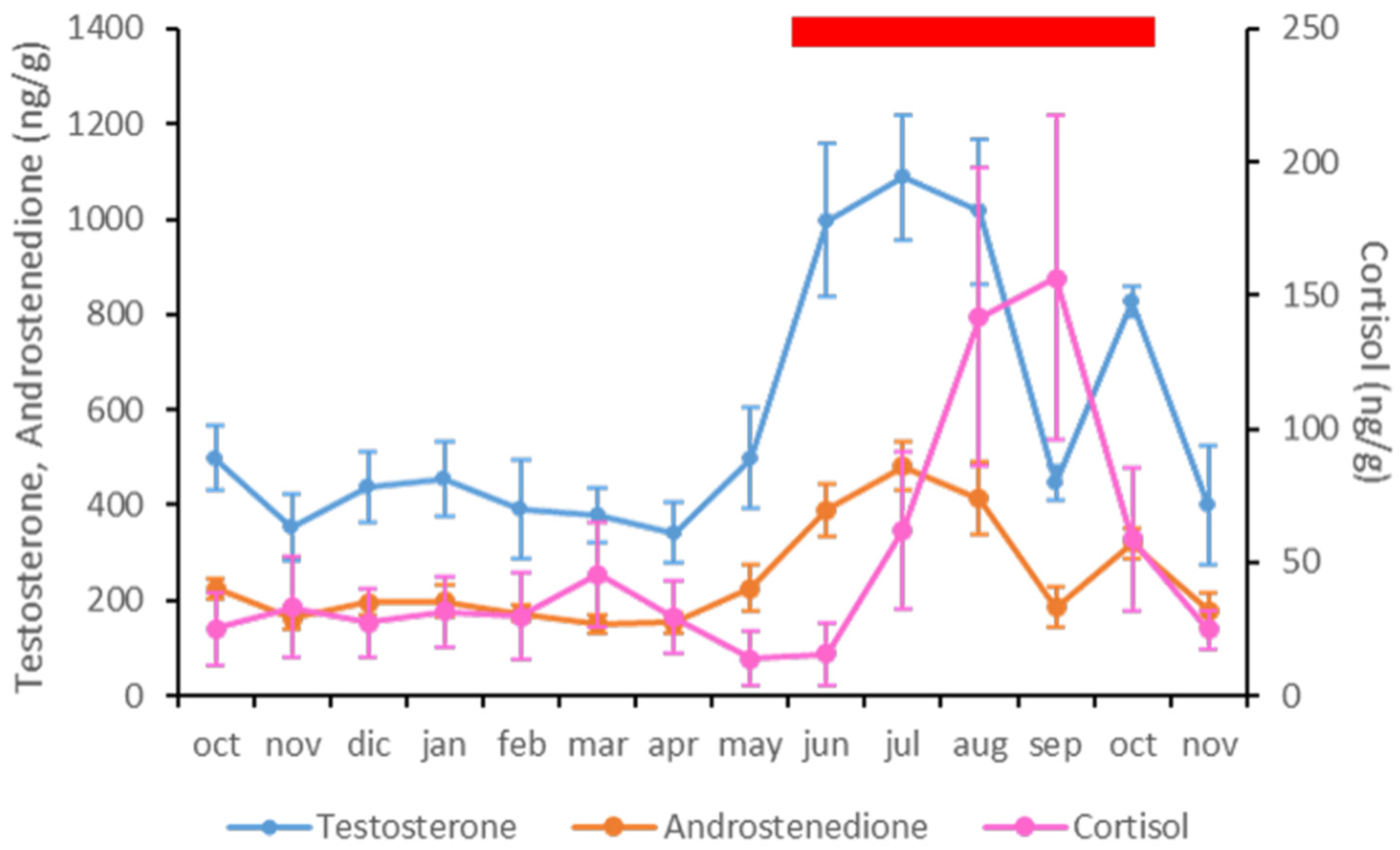 Animals 11 02723 g004