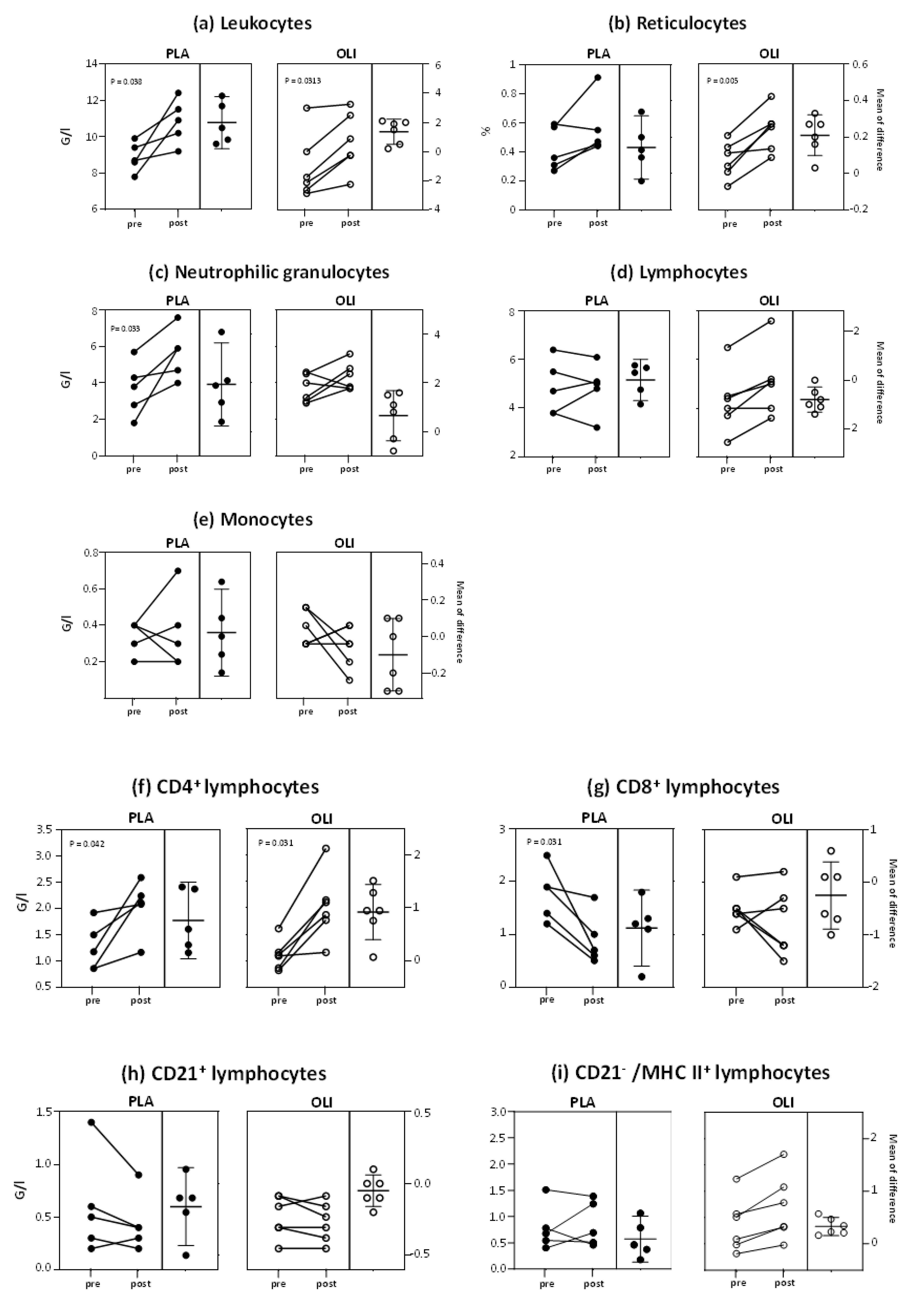 Animals 11 02726 g002 Animals 11 02726 g002