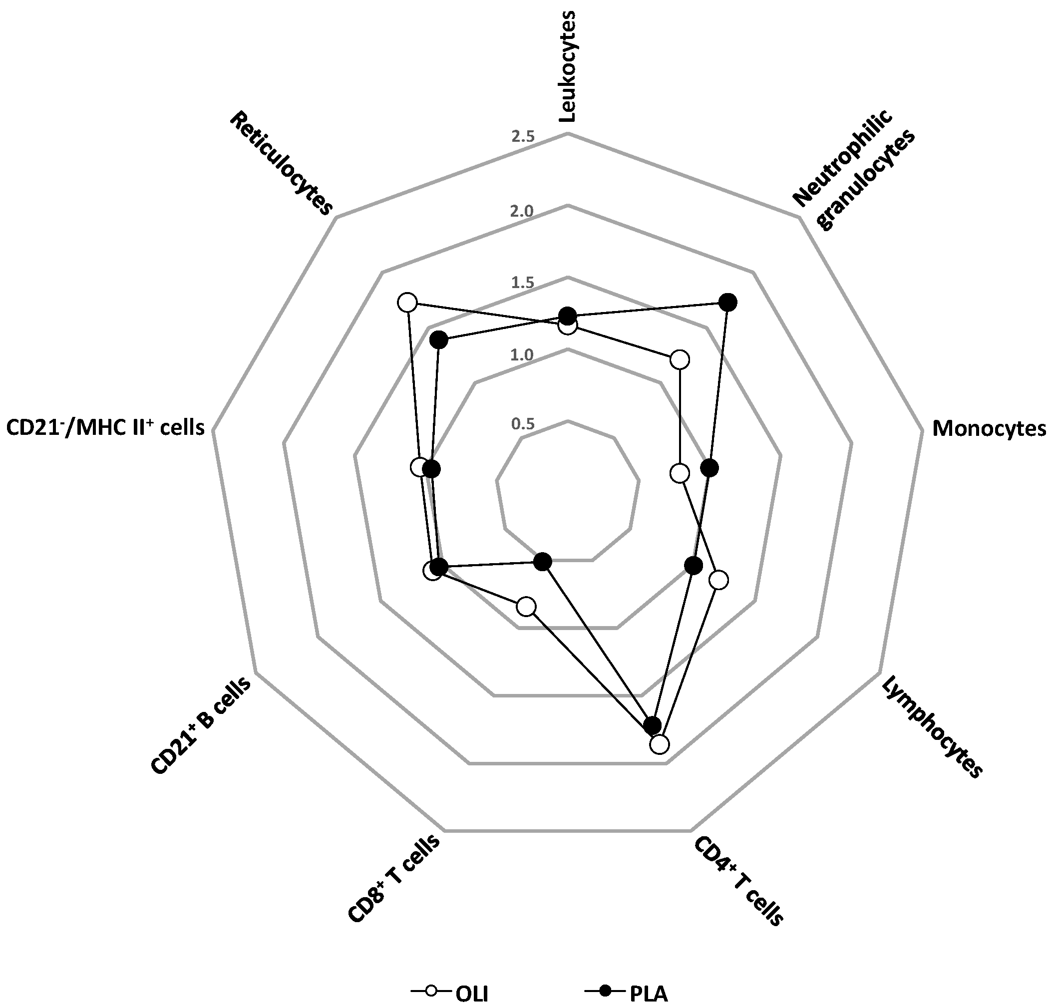 Animals 11 02726 g003 Animals 11 02726 g003