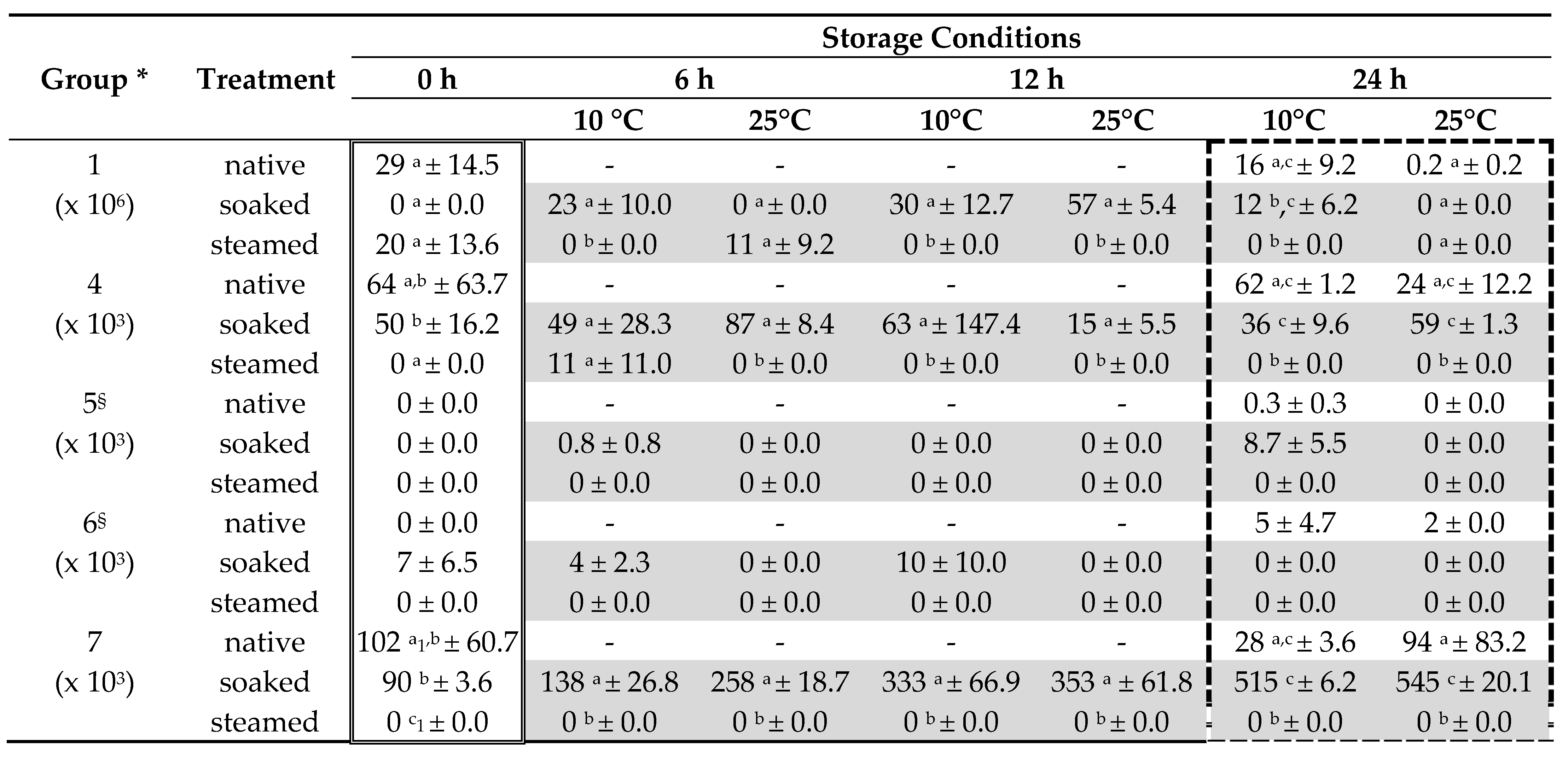 Animals 11 02729 i001 Animals 11 02729 i001