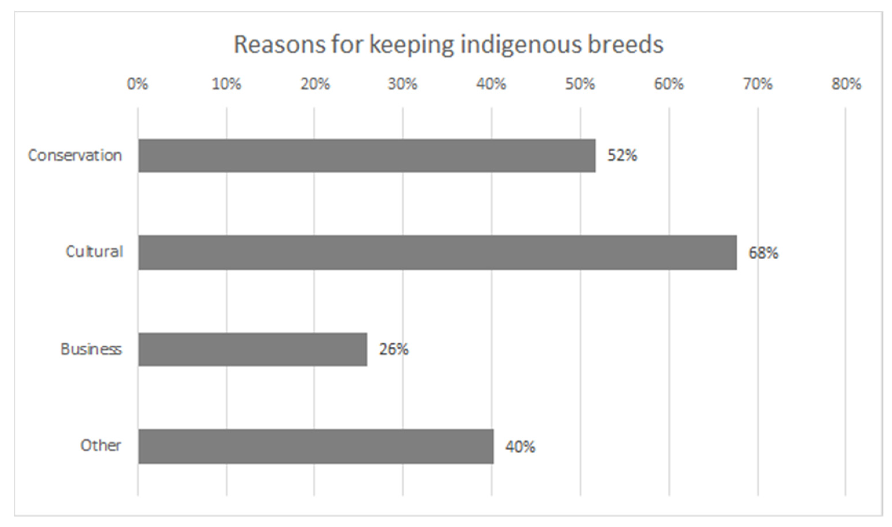 Animals 11 02730 g002 550