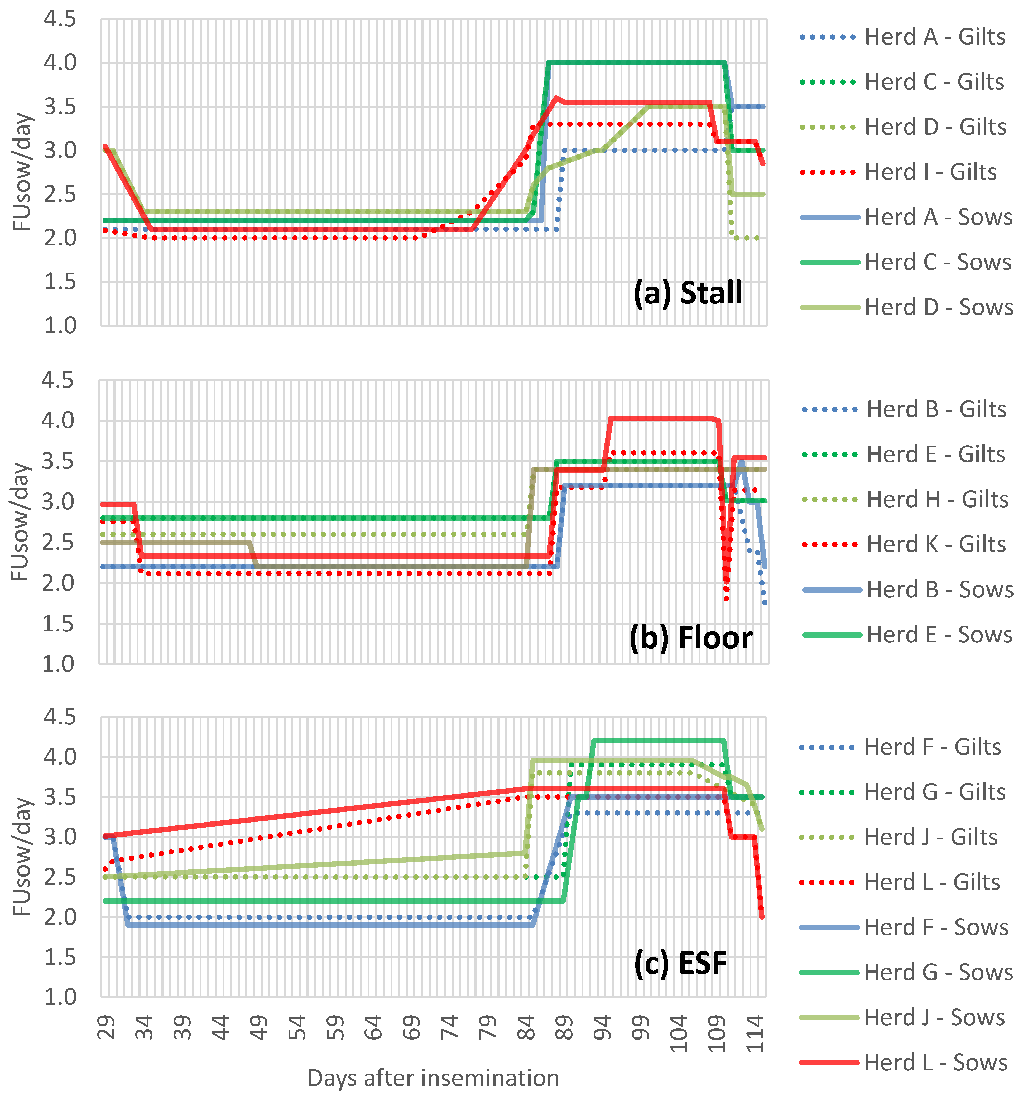 Animals | Free Full-Text | Identifying Risk Factors for Low Piglet Birth Weight, High Within-Litter Variation and Occurrence of Intrauterine Growth-Restricted Piglets in Hyperprolific Sows Animals | Free Full-Text | Identifying Risk Factors for Low Piglet Birth Weight, High Within-Litter Variation and Occurrence of Intrauterine Growth-Restricted Piglets in Hyperprolific Sows