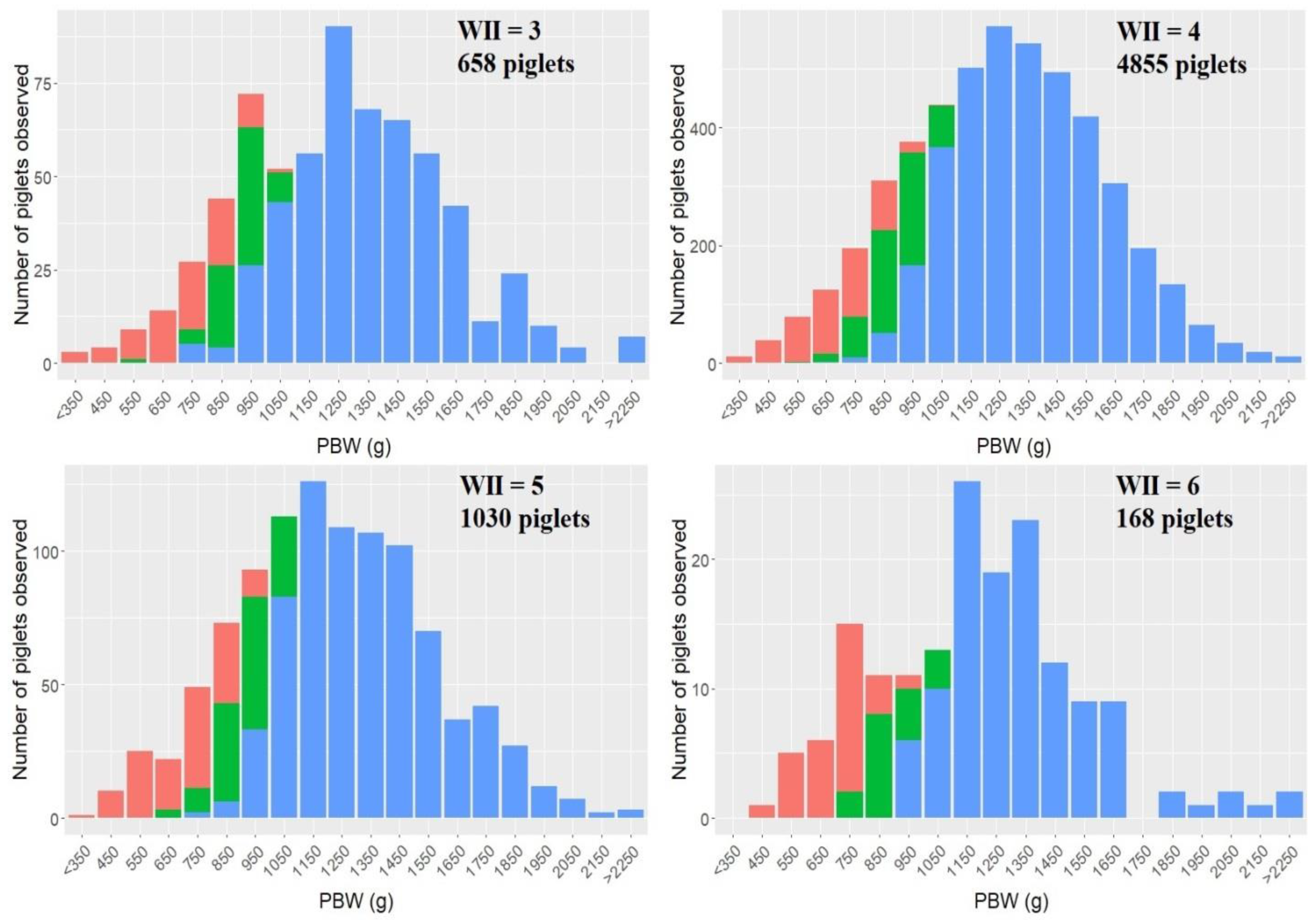 Animals 11 02731 g004