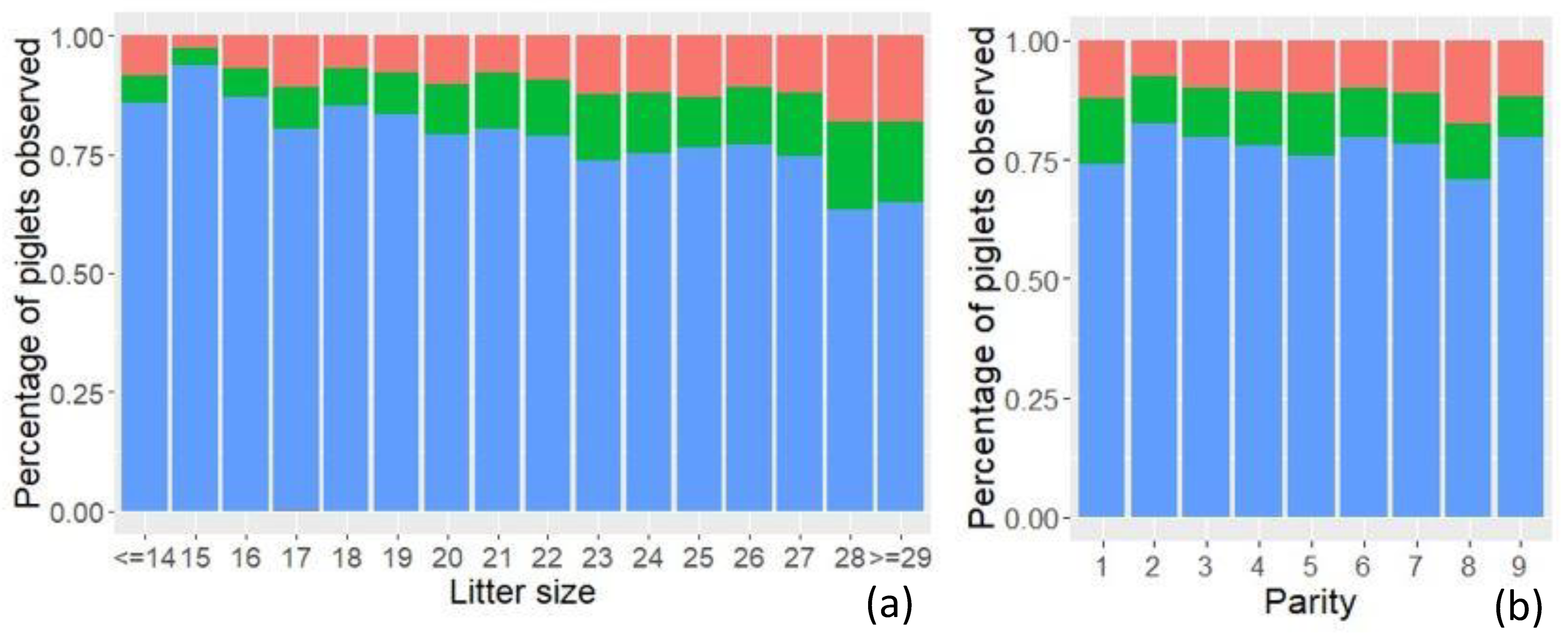 Animals 11 02731 g006