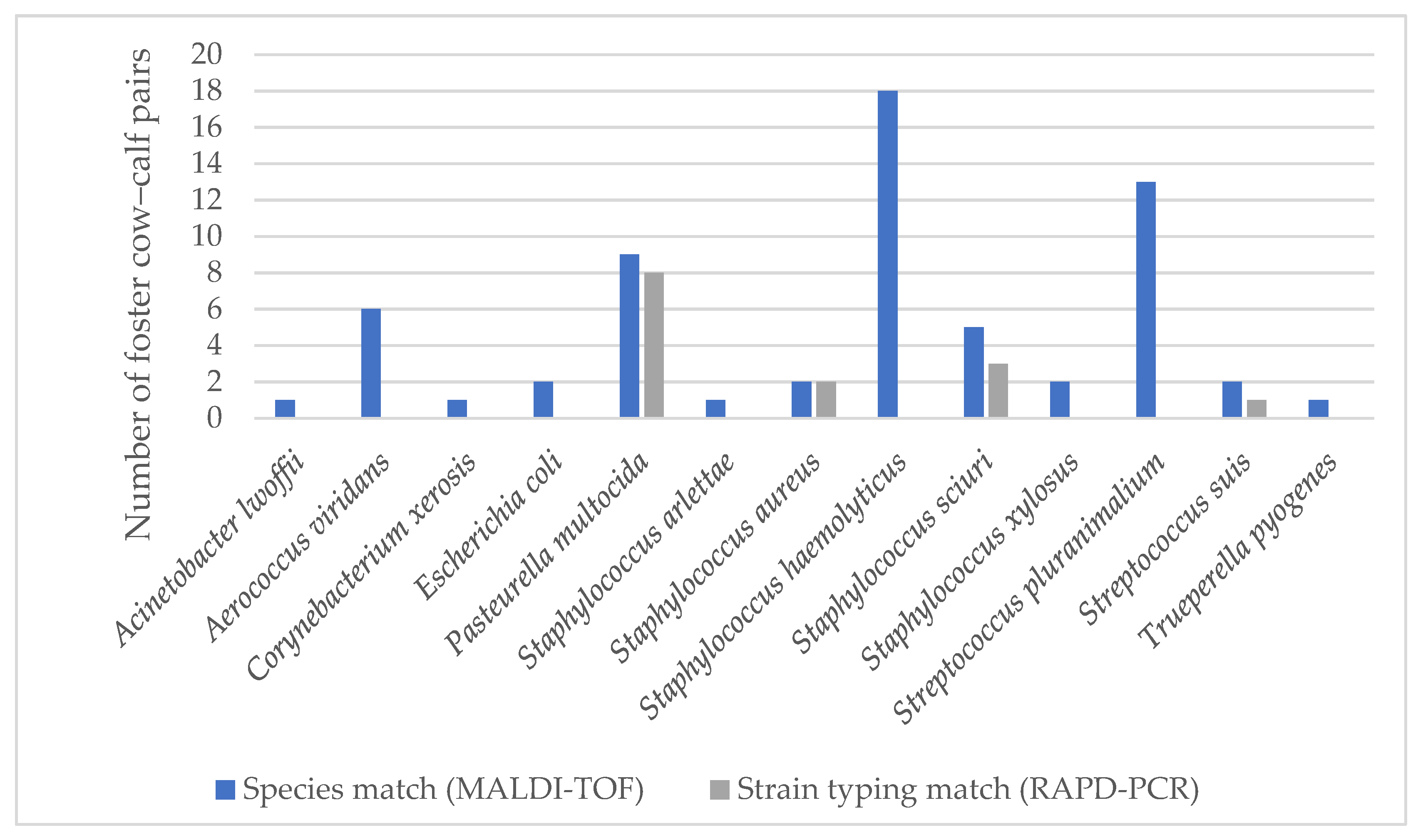 Animals 11 02738 g002 Animals 11 02738 g002