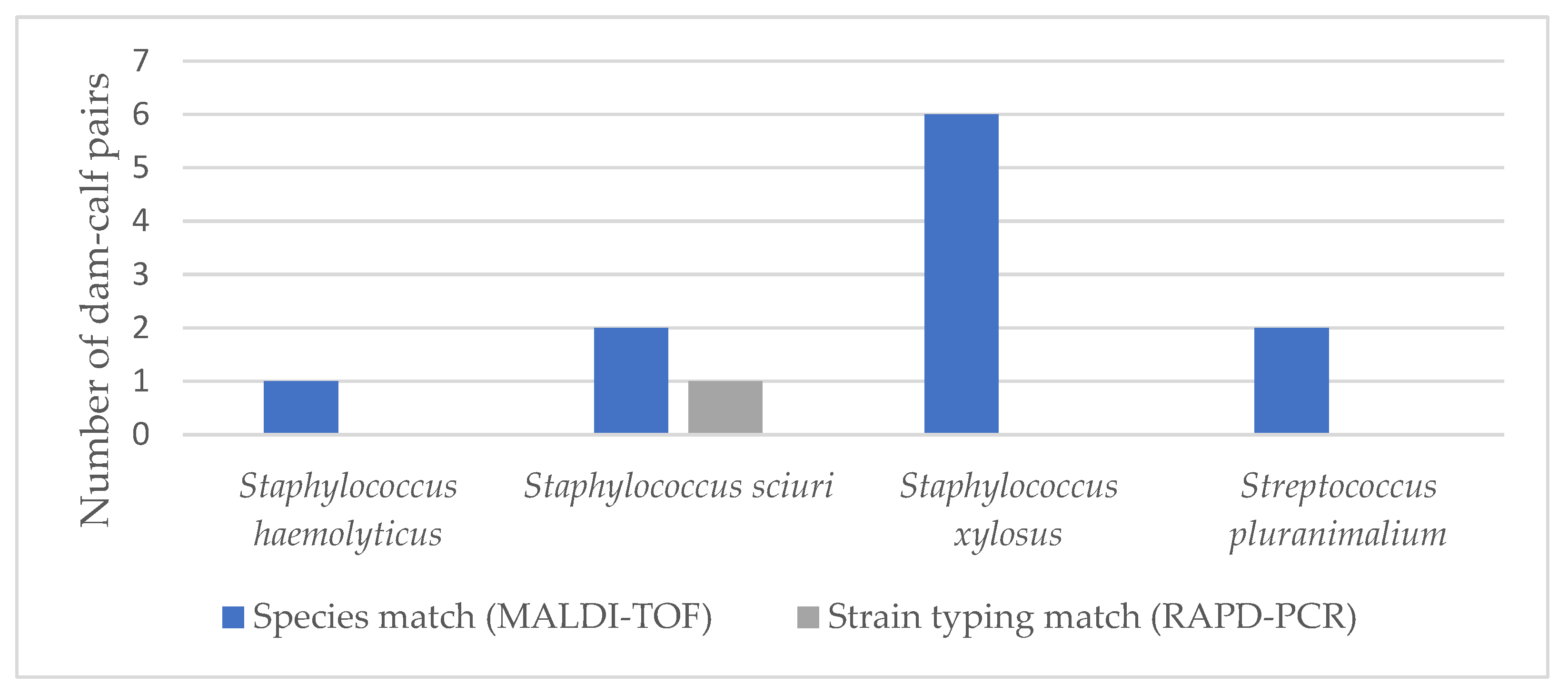 Animals 11 02738 g005 Animals 11 02738 g005