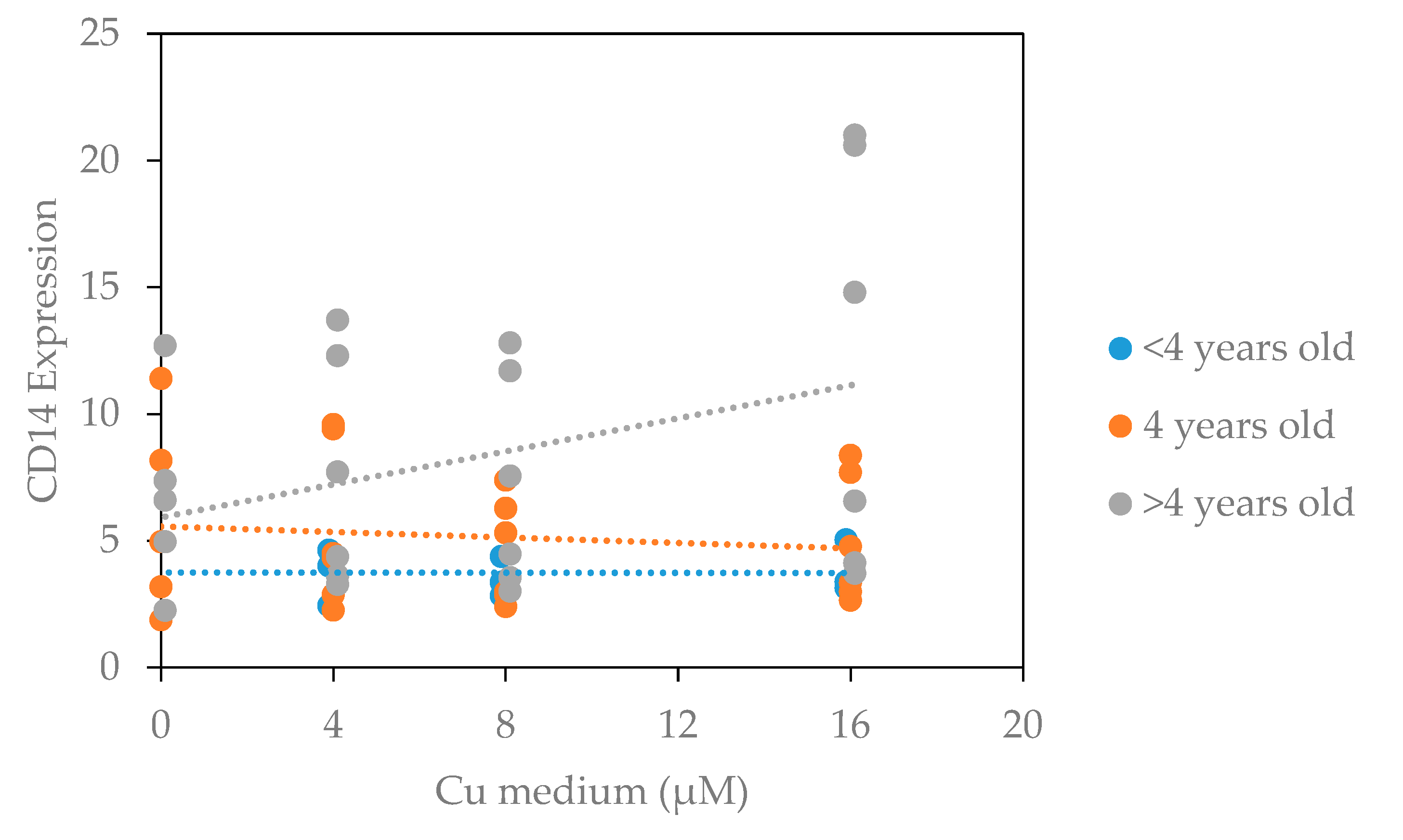 Animals 11 02739 g002 550