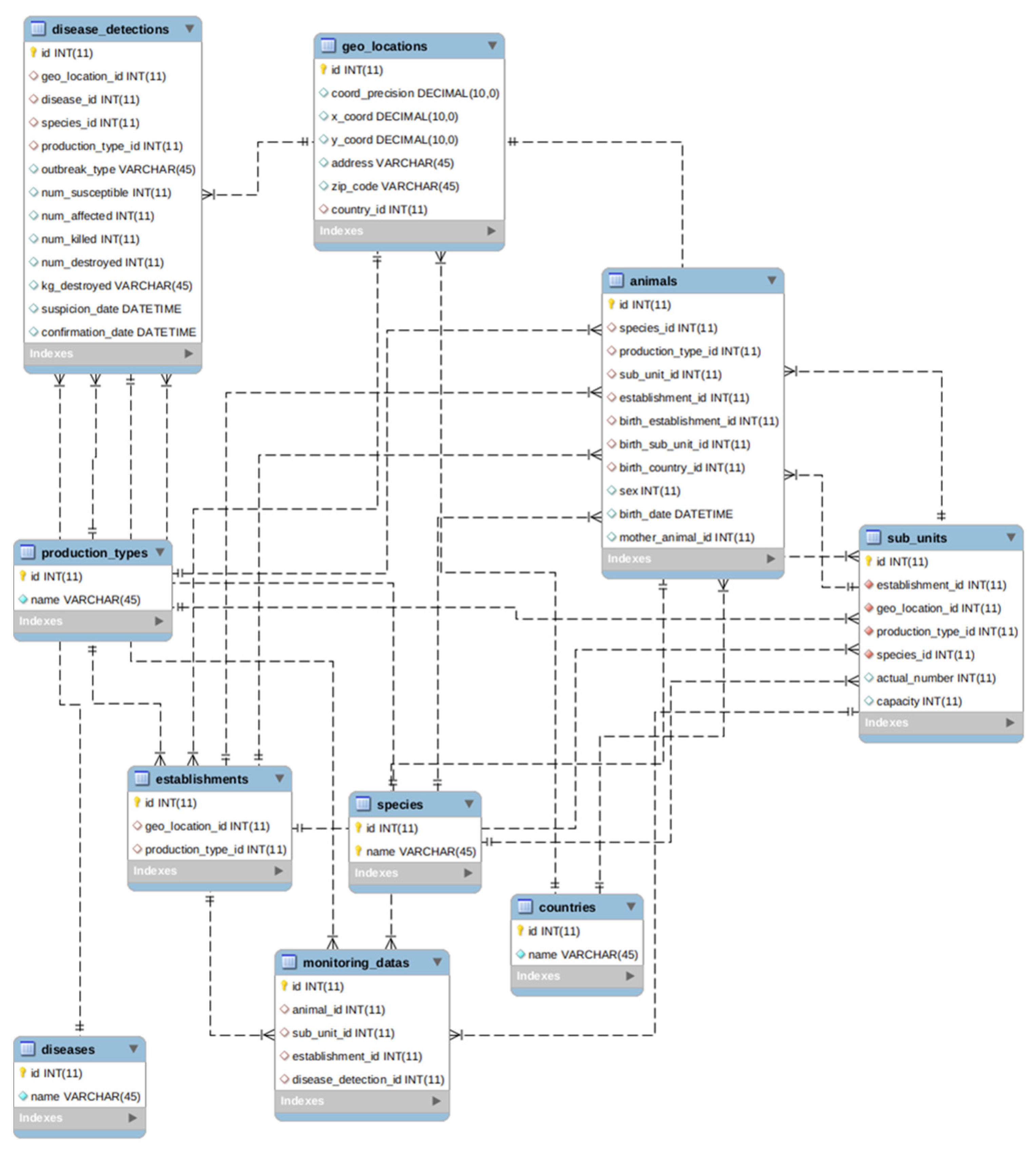 Animals 11 02743 g004