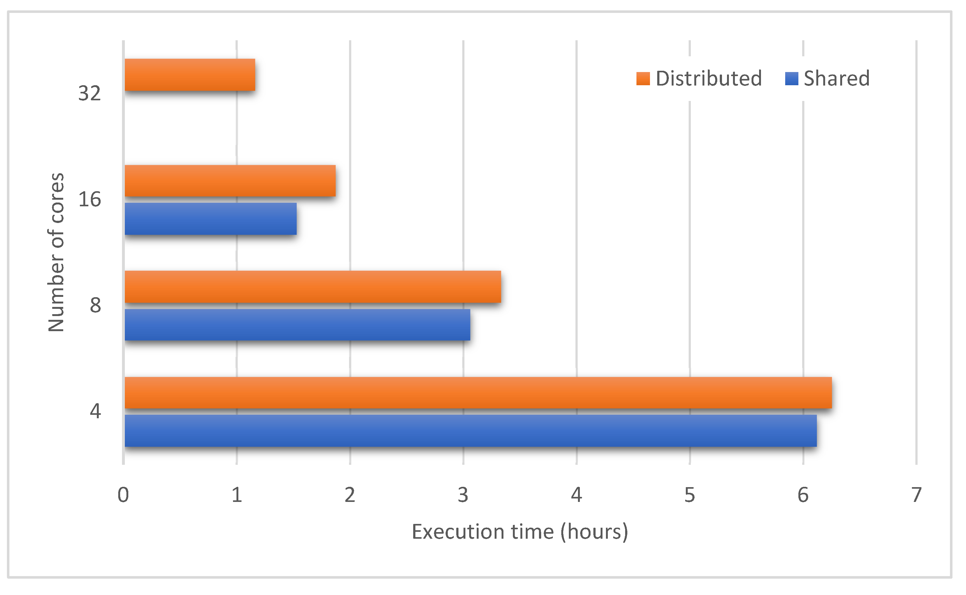 Animals 11 02743 g006