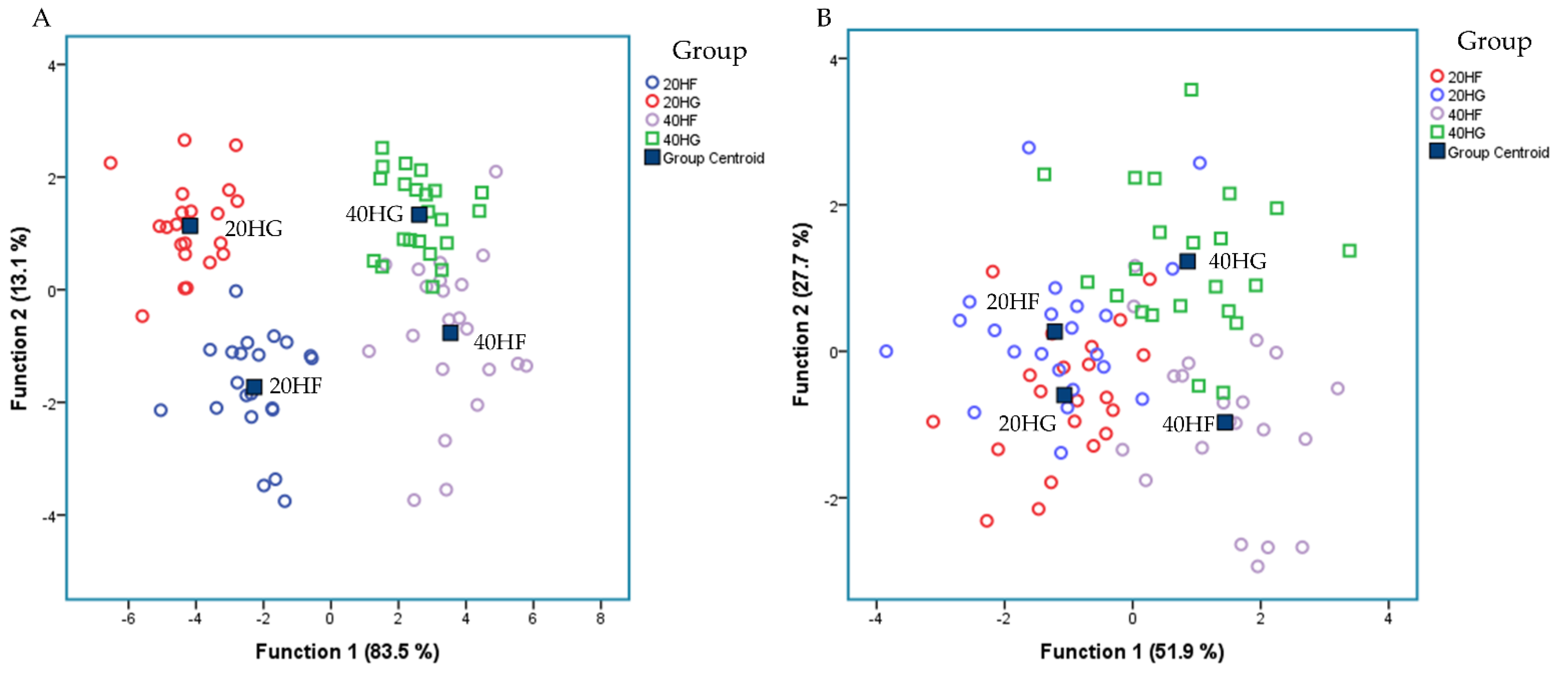 Animals 11 02746 g004 Animals 11 02746 g004