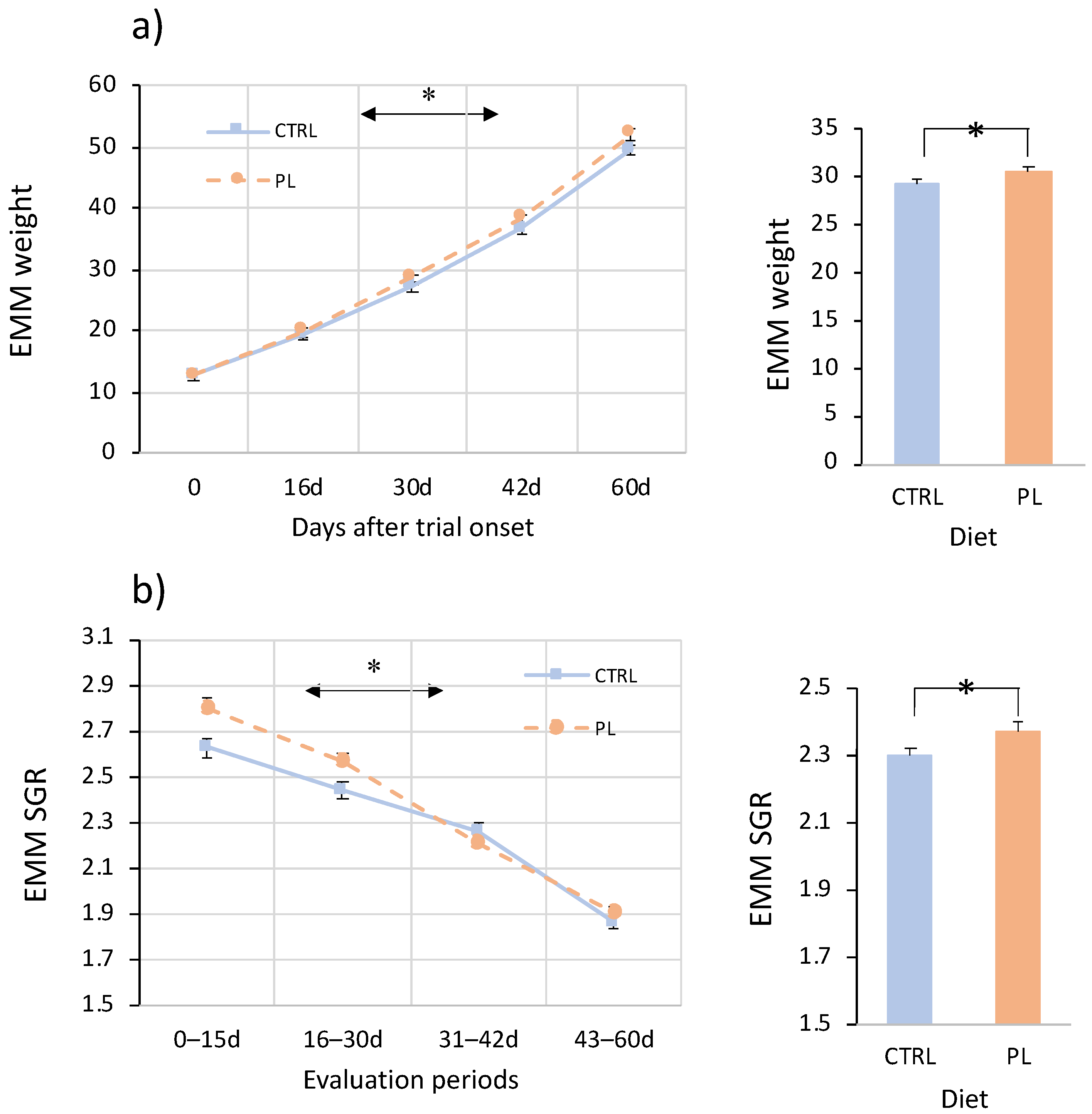 Animals 11 02750 g002