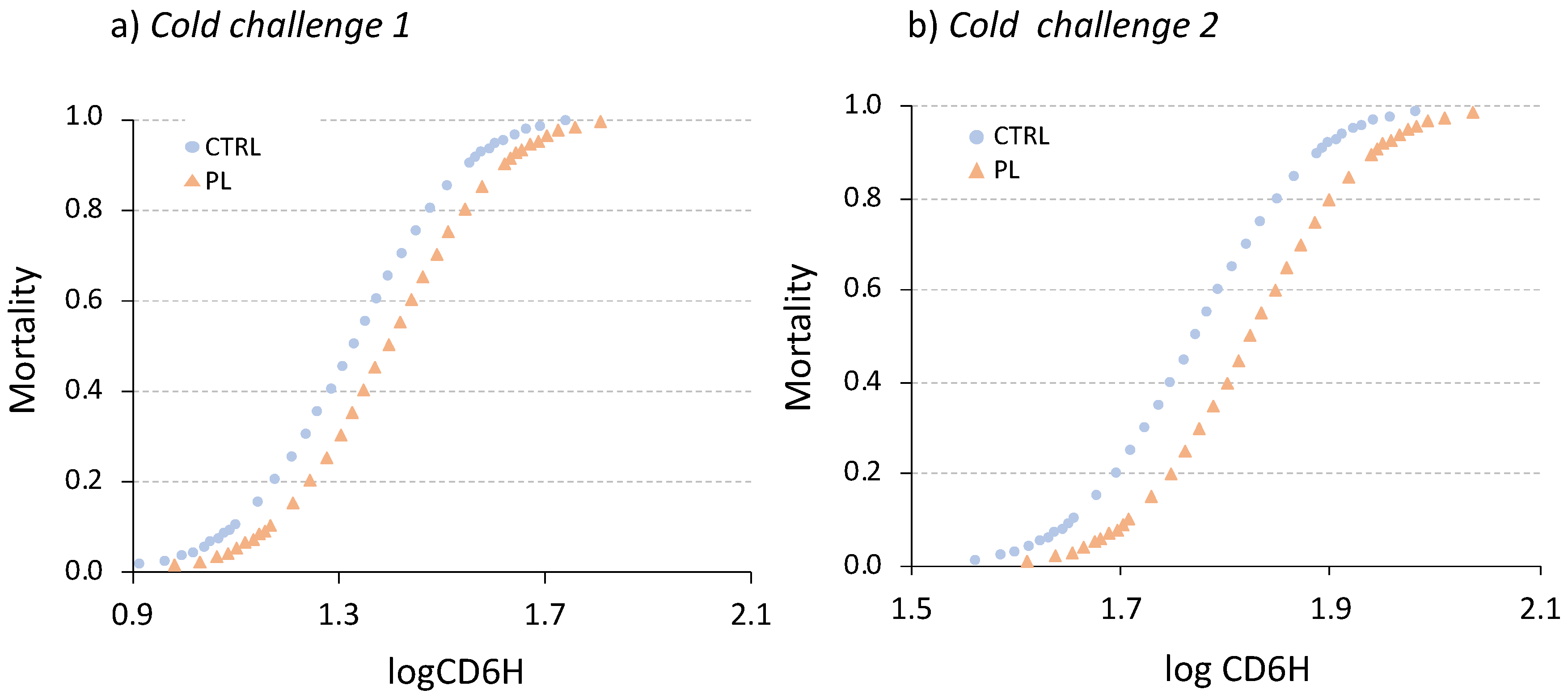 Animals 11 02750 g003