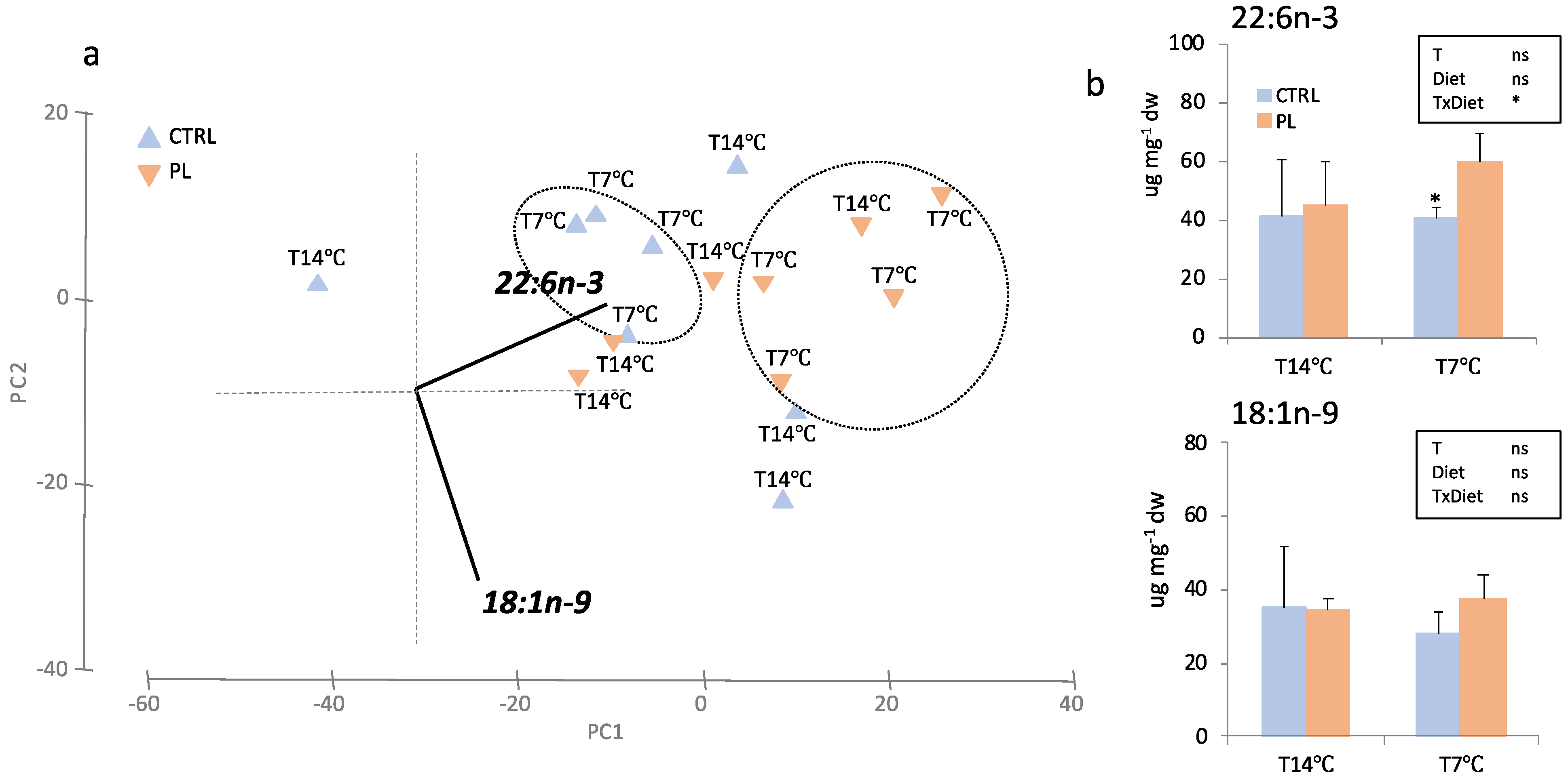 Animals 11 02750 g005