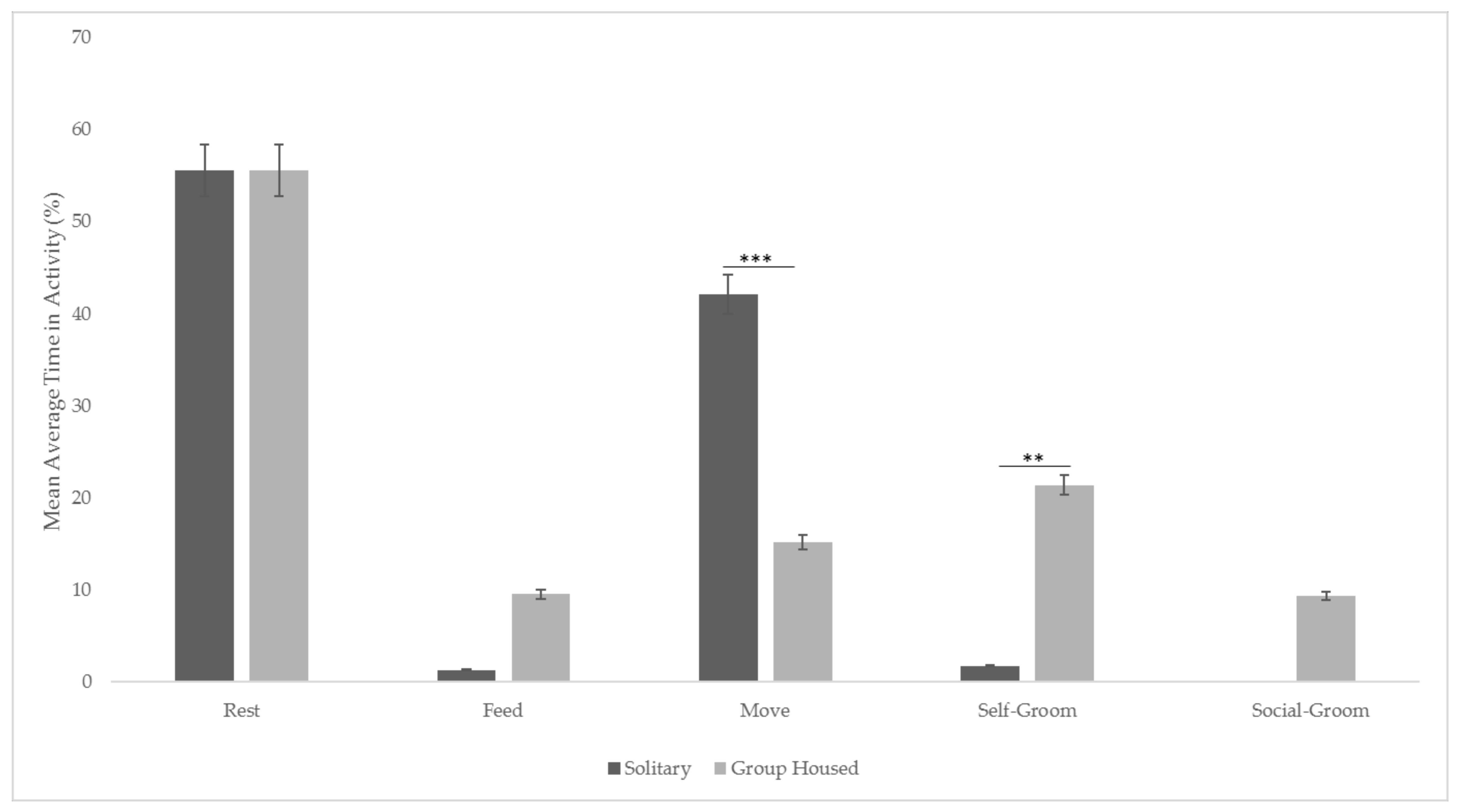 Animals 11 02751 g002 Animals 11 02751 g002