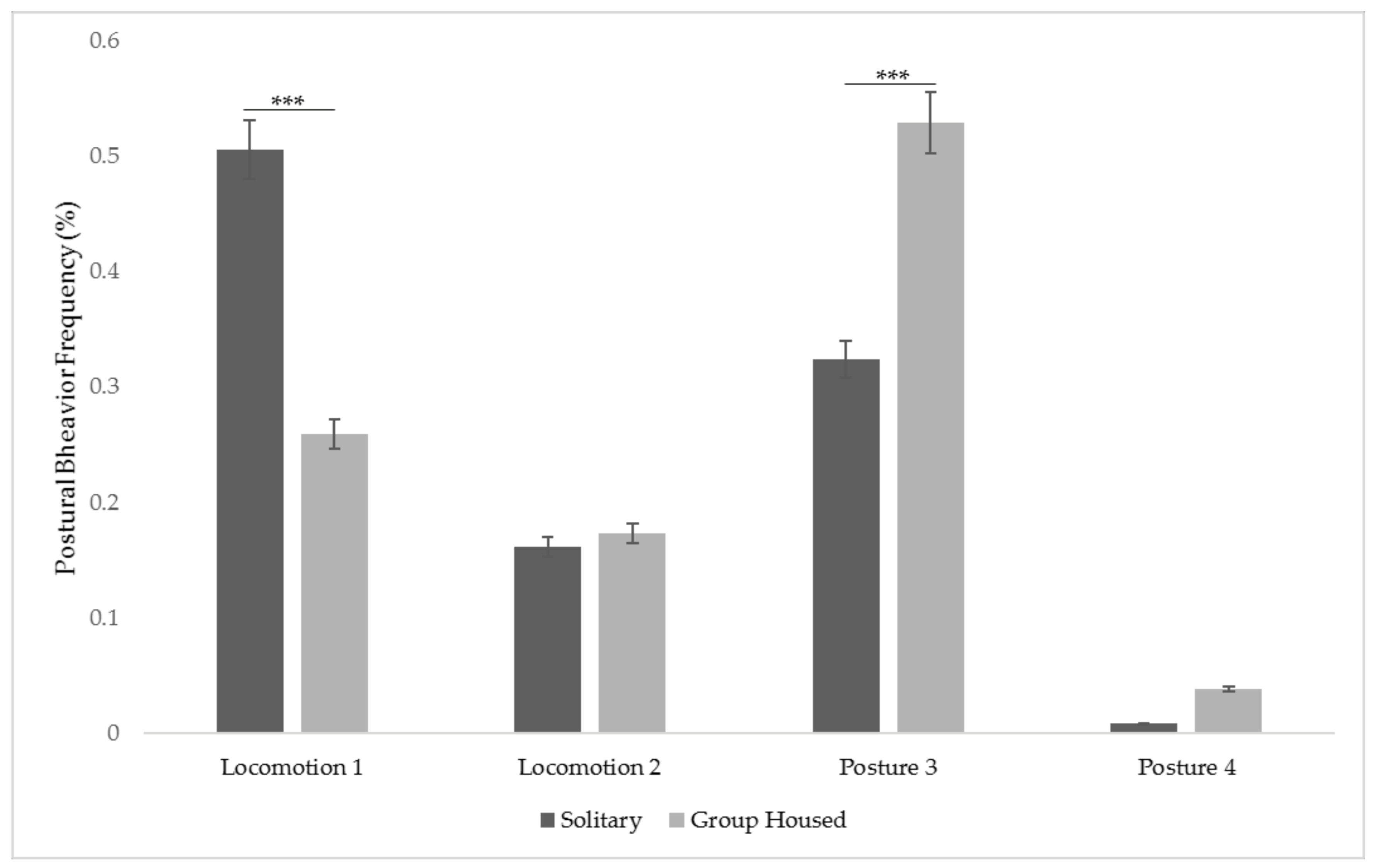 Animals 11 02751 g003 Animals 11 02751 g003