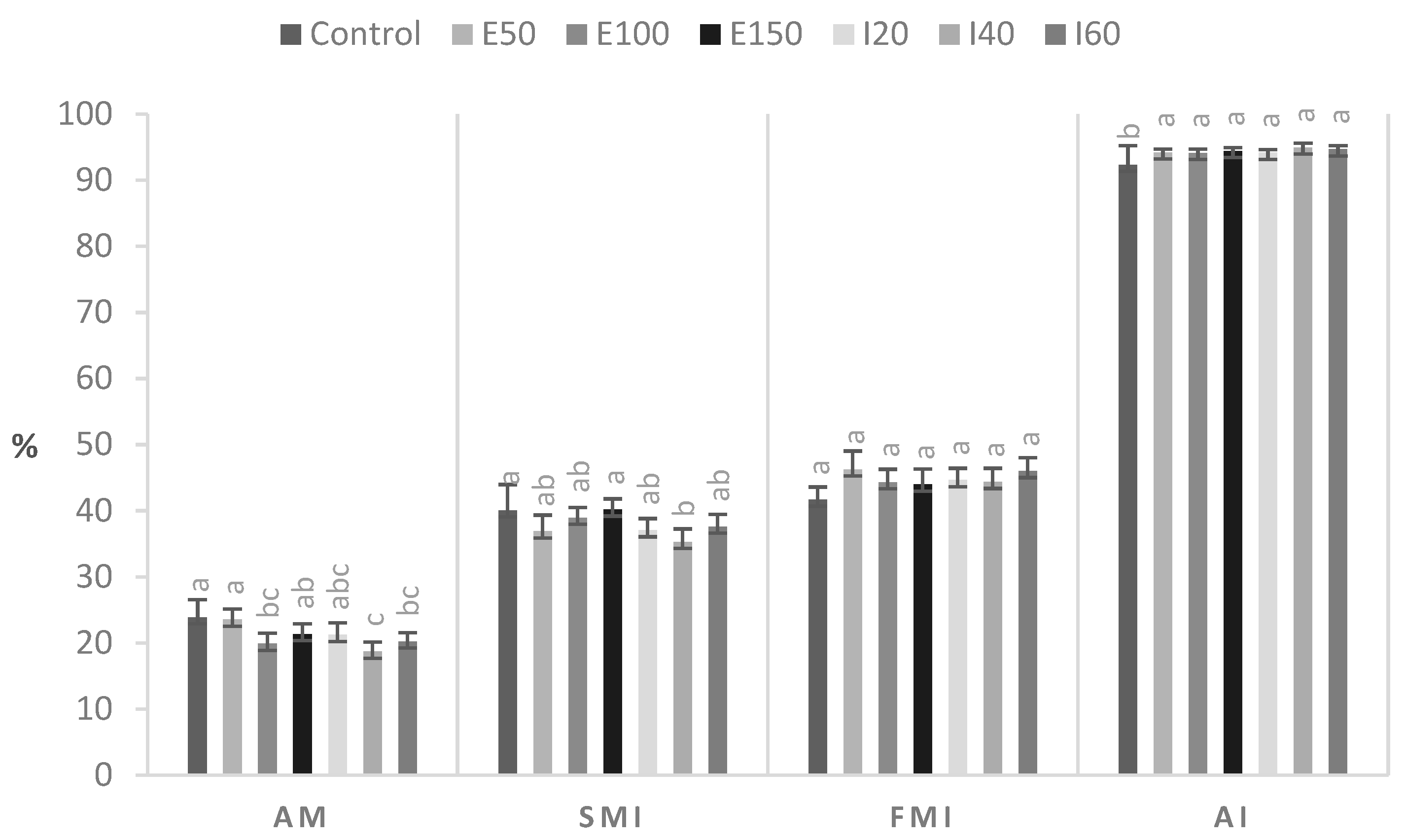 Animals 11 02757 g001 Animals 11 02757 g001