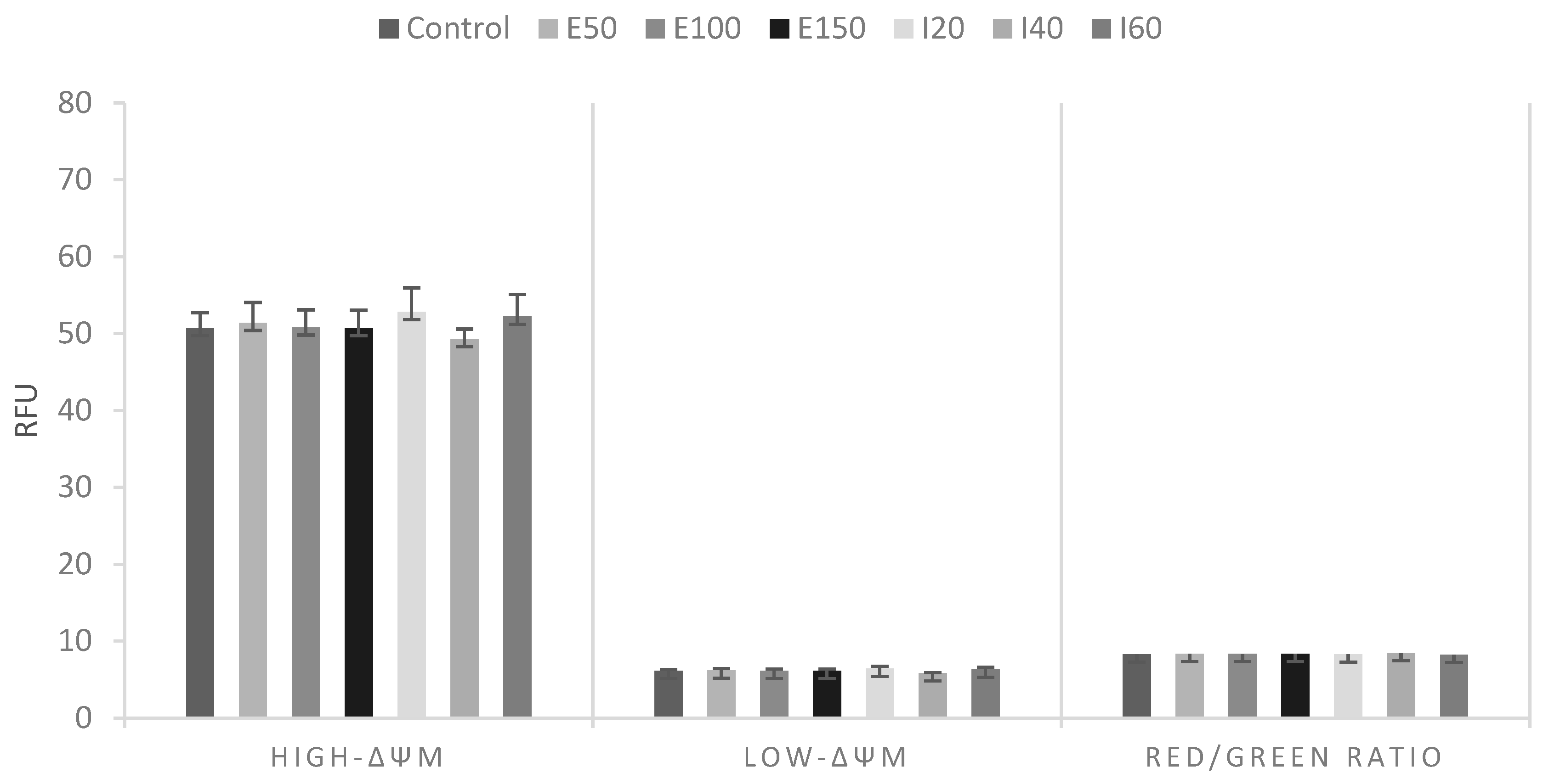 Animals 11 02757 g002 Animals 11 02757 g002