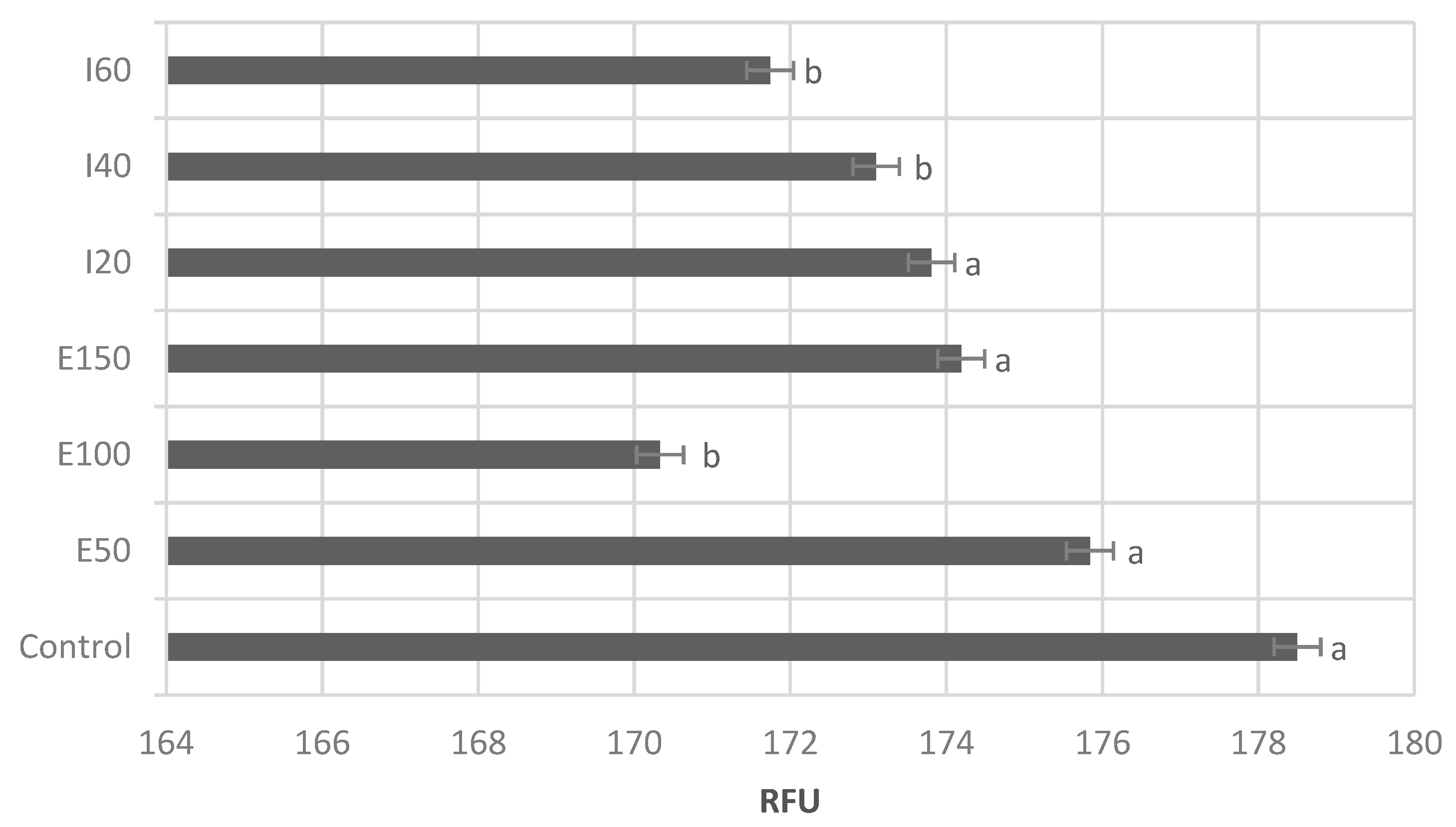 Animals 11 02757 g003 Animals 11 02757 g003