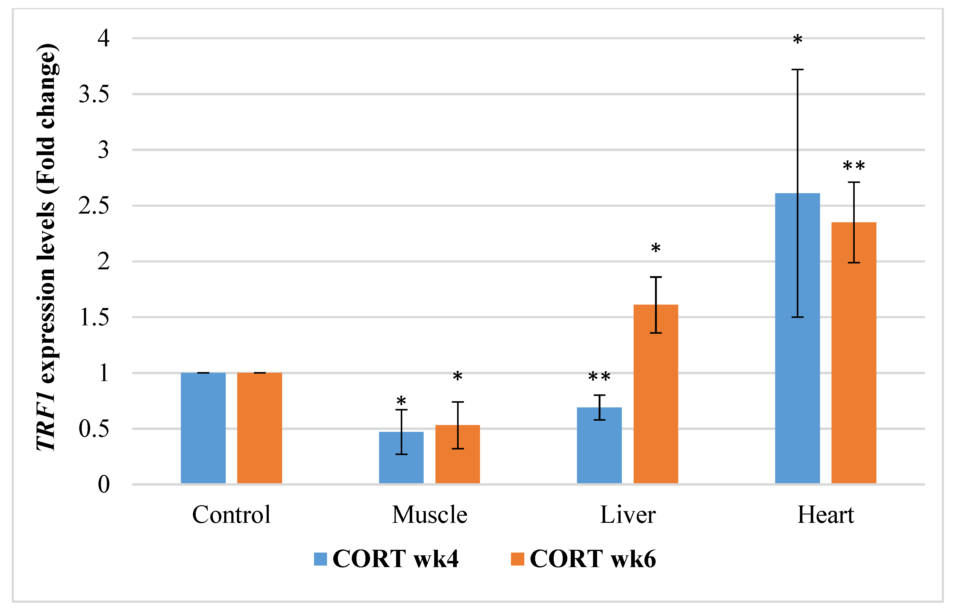Animals 11 02759 g001