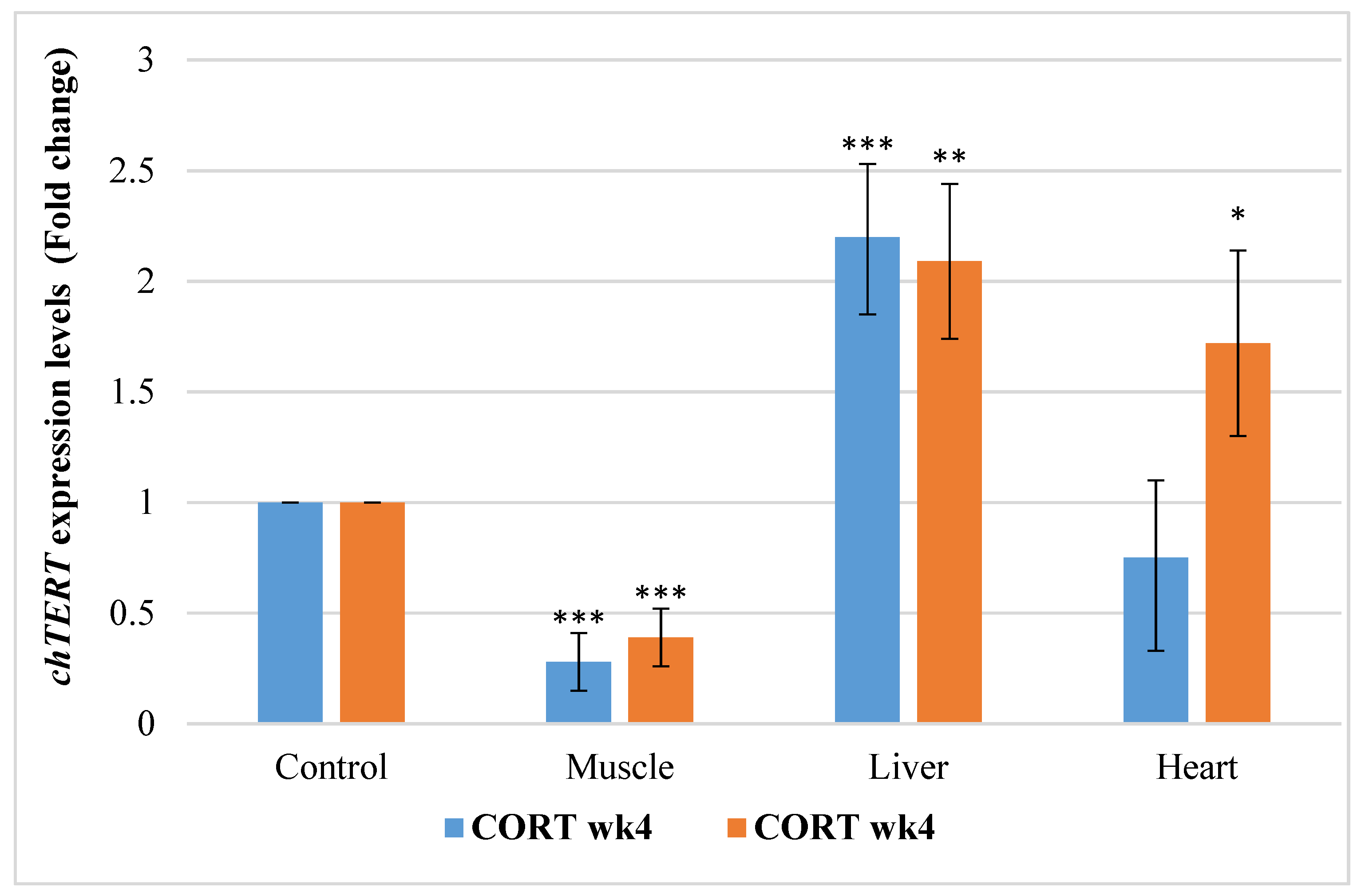 Animals 11 02759 g002