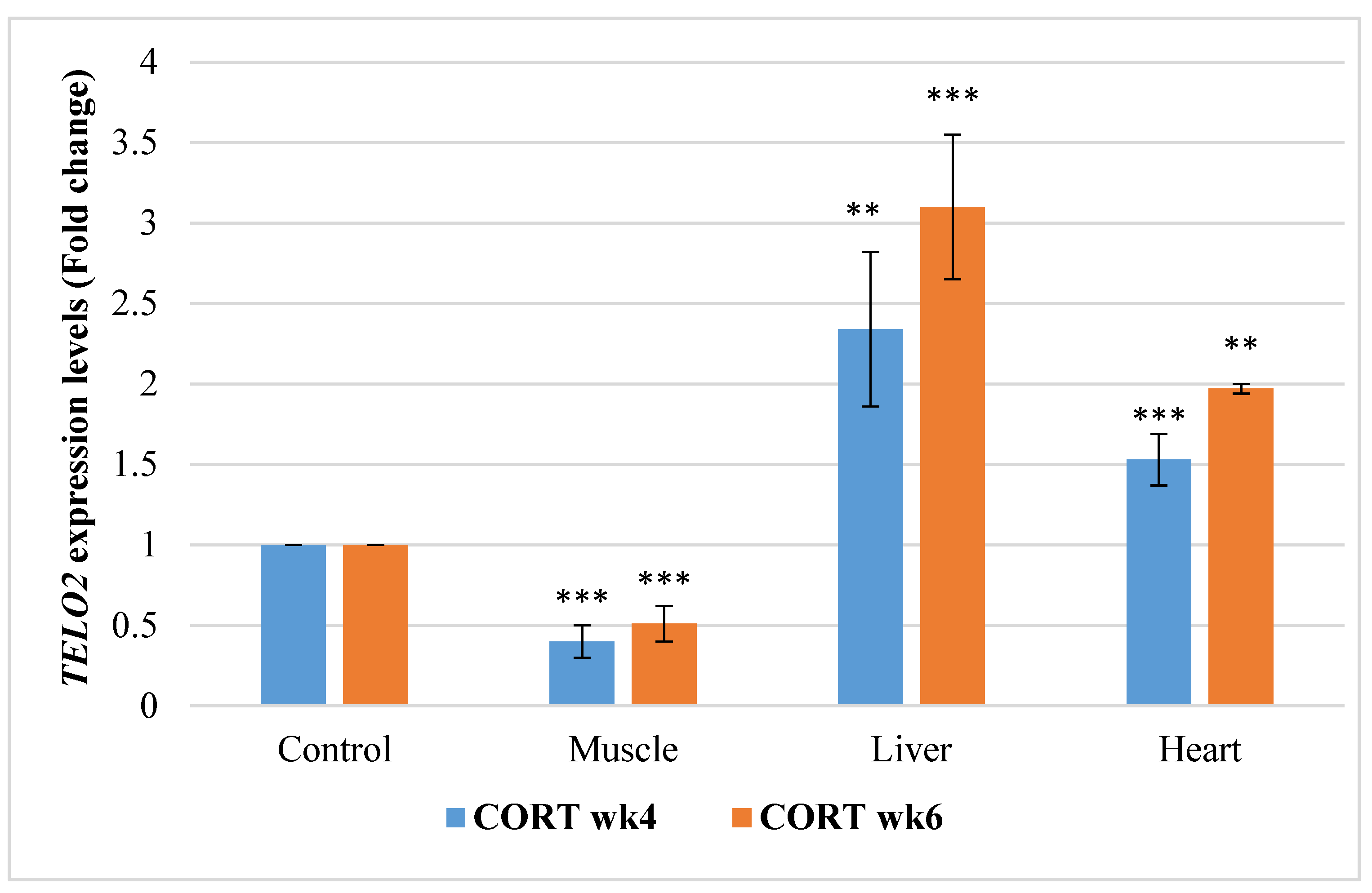 Animals 11 02759 g003